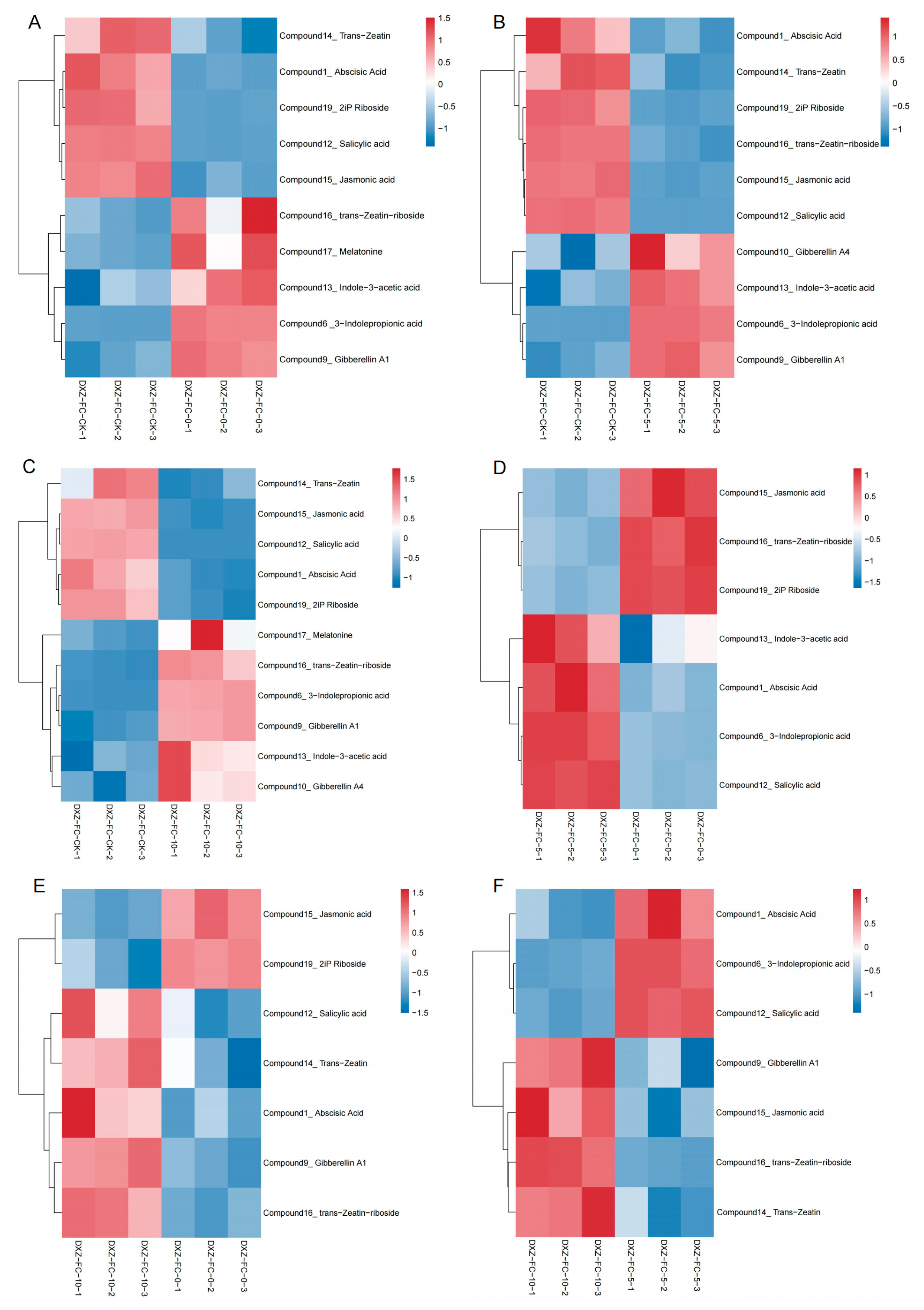 Plants 14 01126 g010