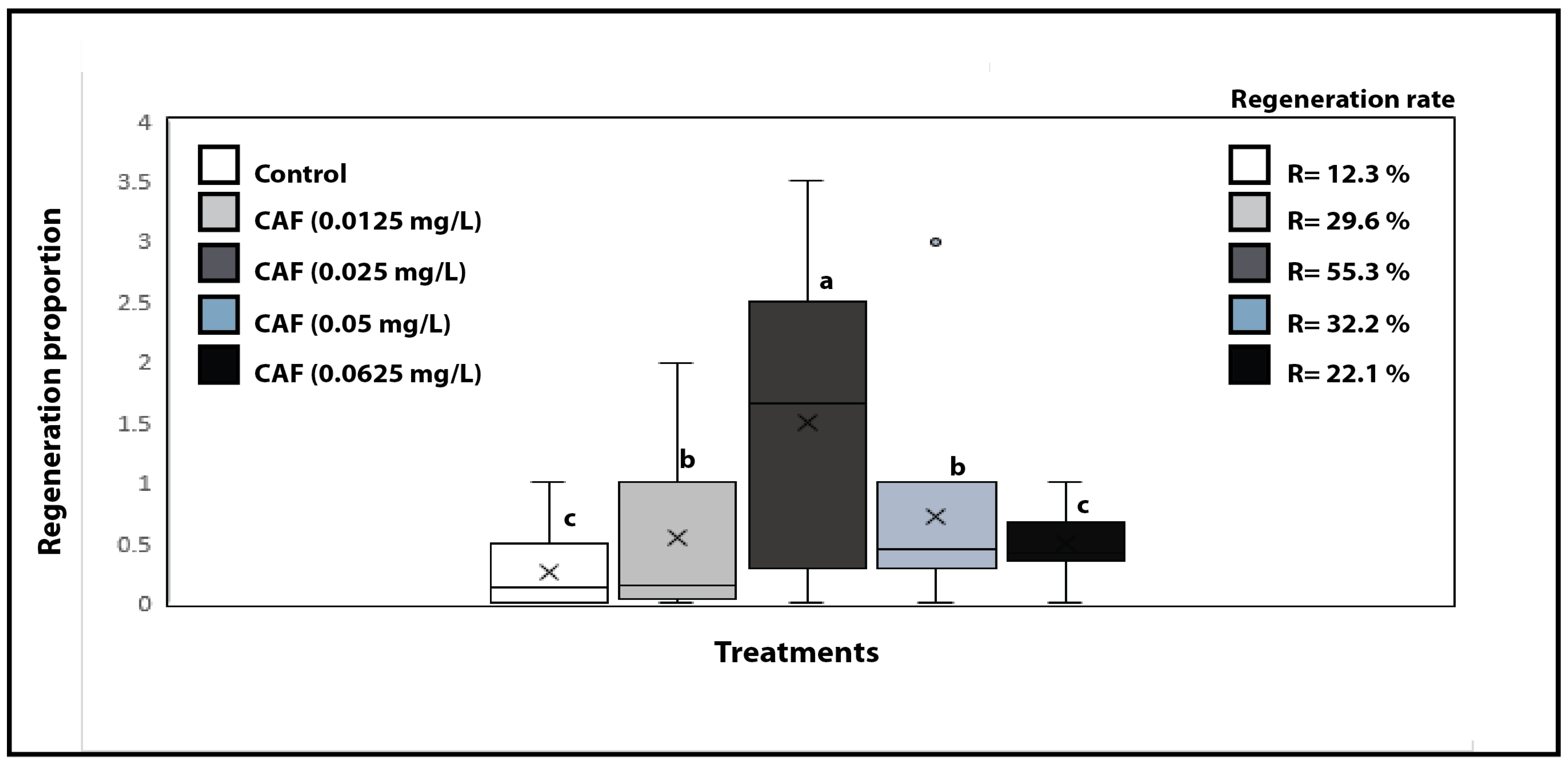 Plants 14 01127 g002