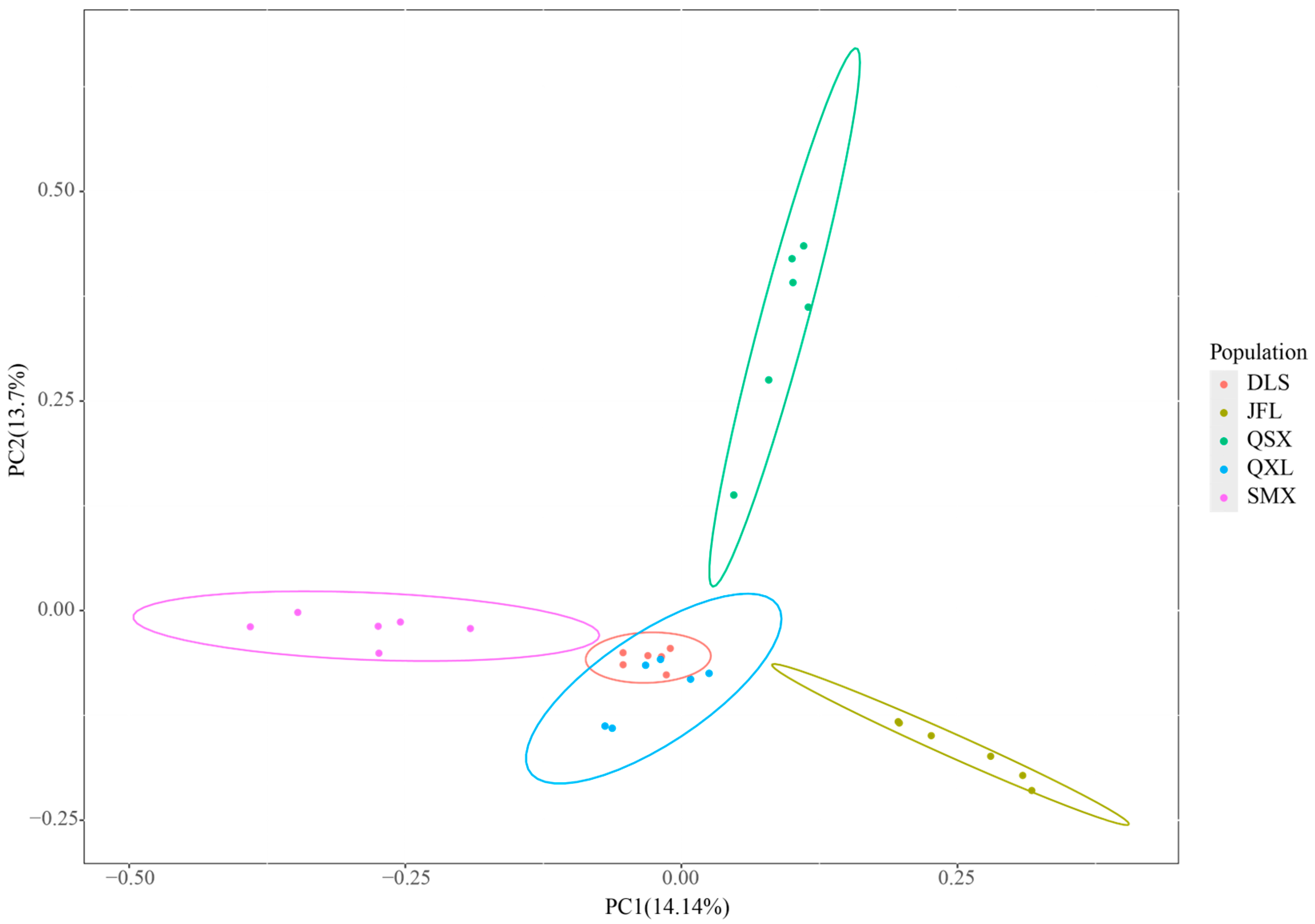 Plants 14 01128 g001