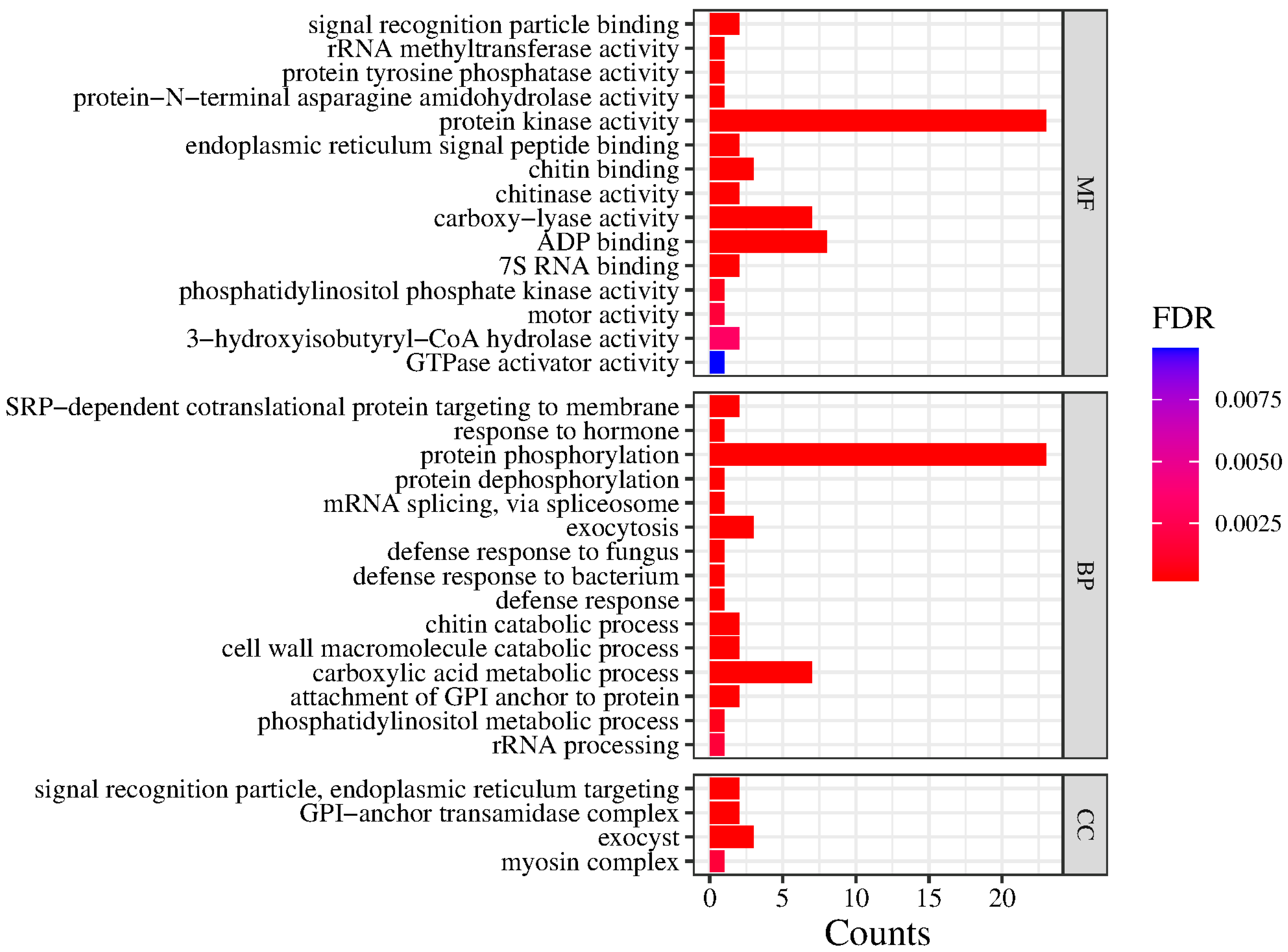 Plants 14 01128 g007