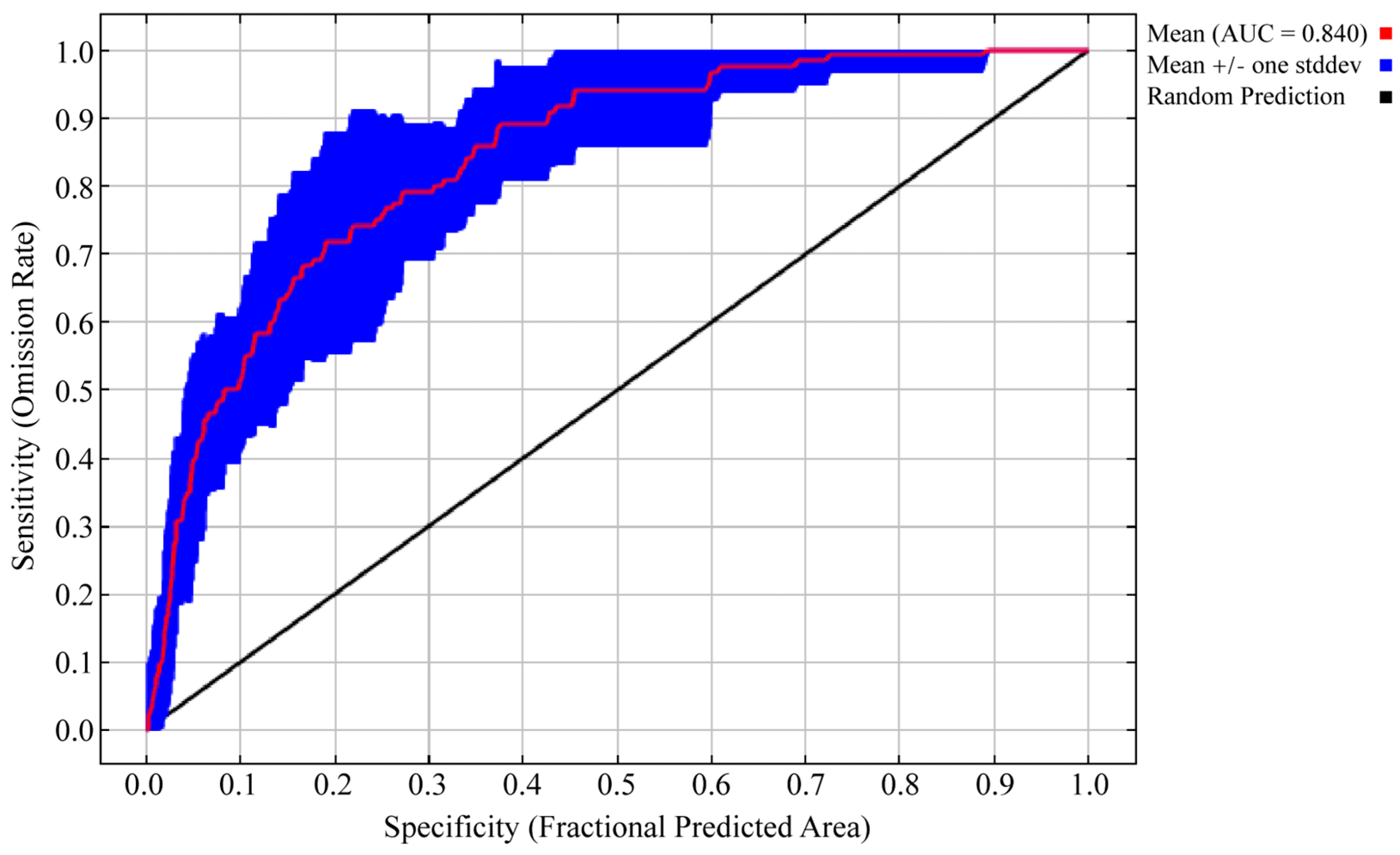 Plants 14 01128 g0a3