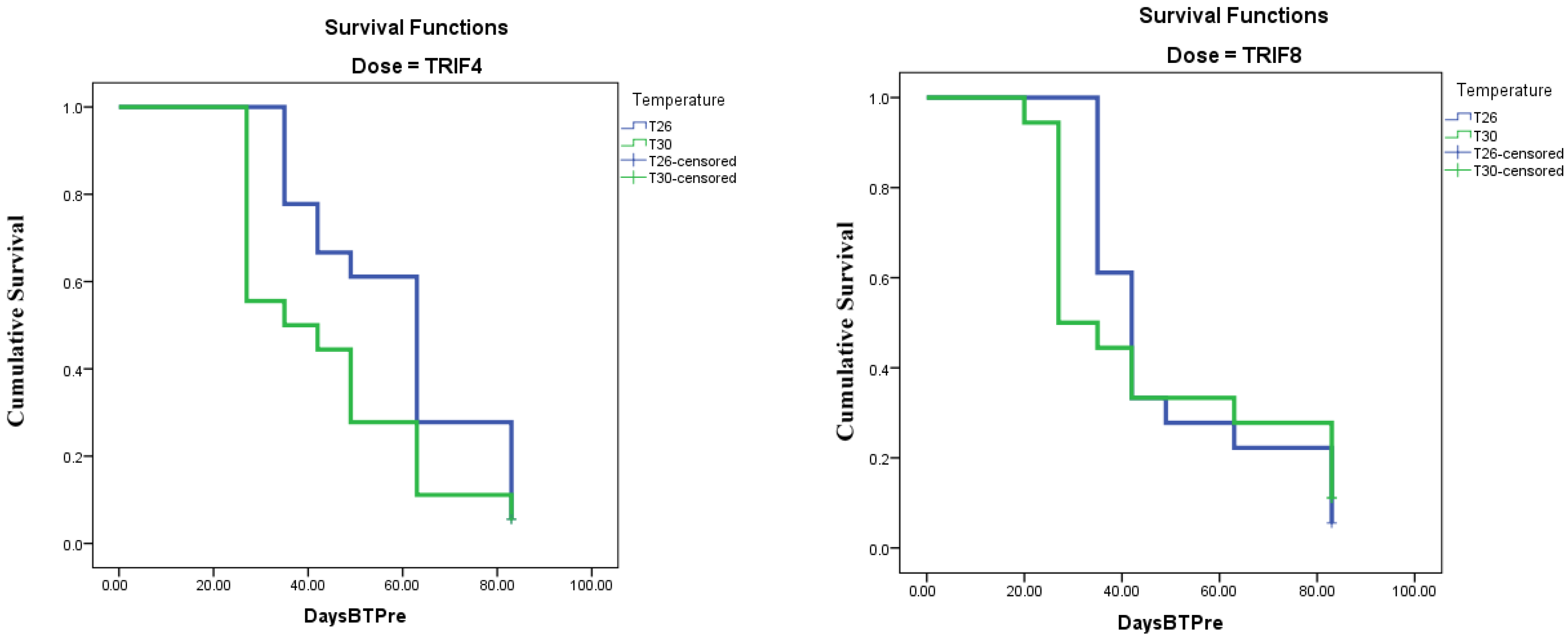 Plants 14 01129 g002