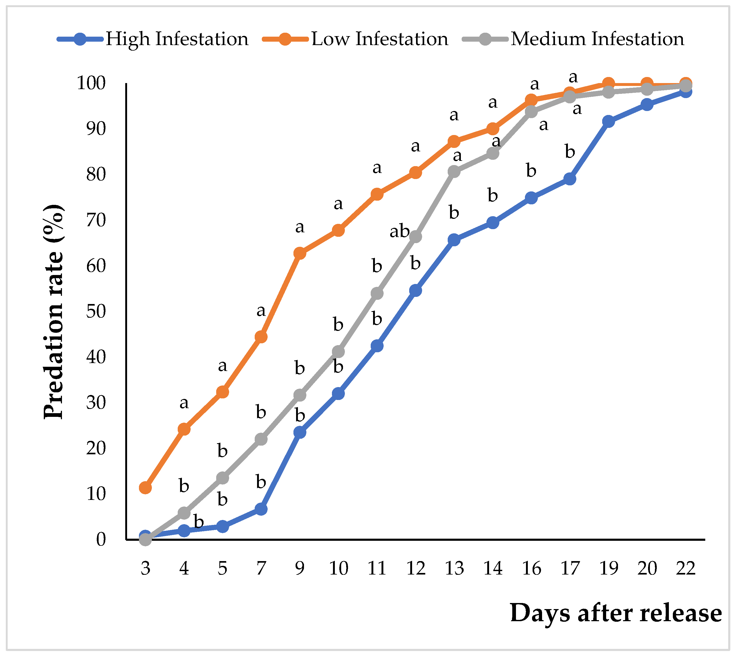 Plants 14 01129 g003