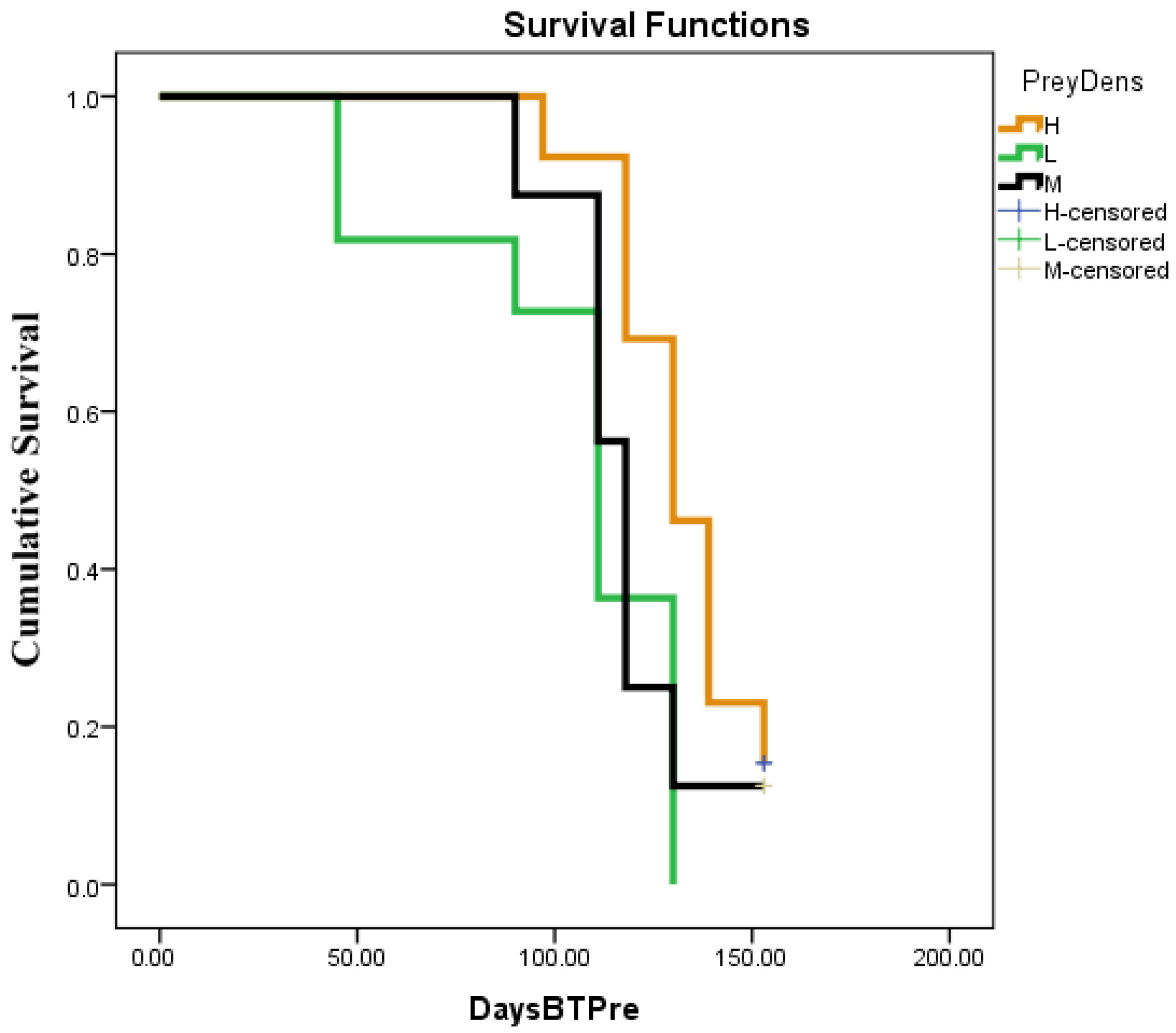 Plants 14 01129 g004