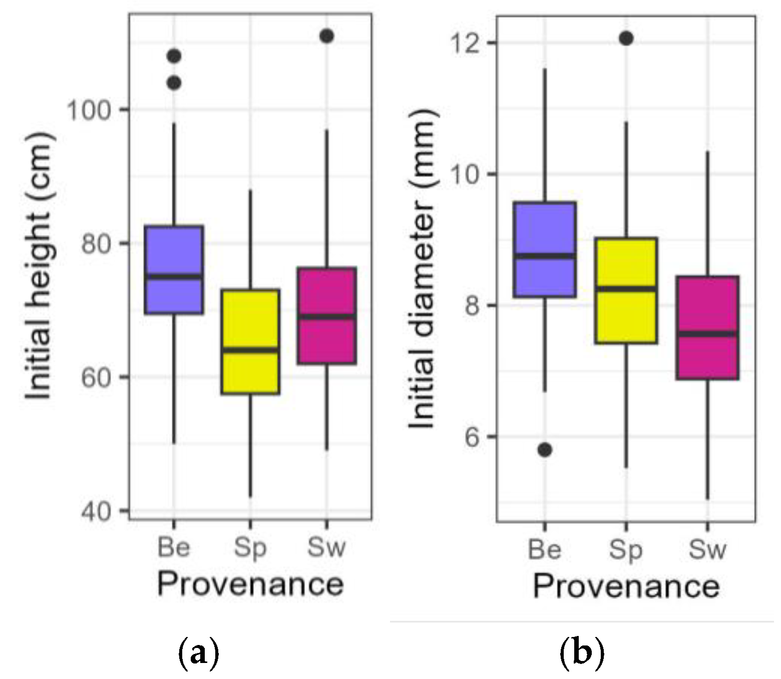 Plants 14 01132 g001