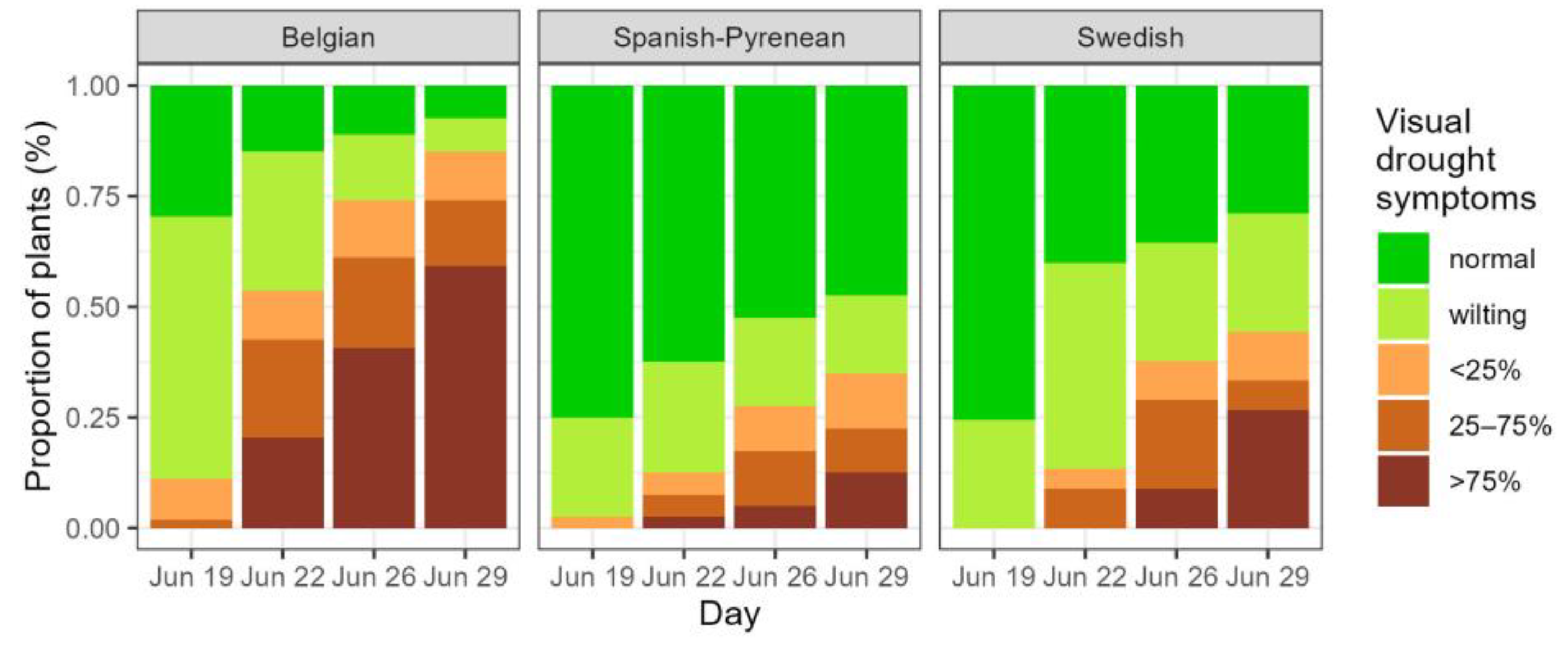 Plants 14 01132 g002