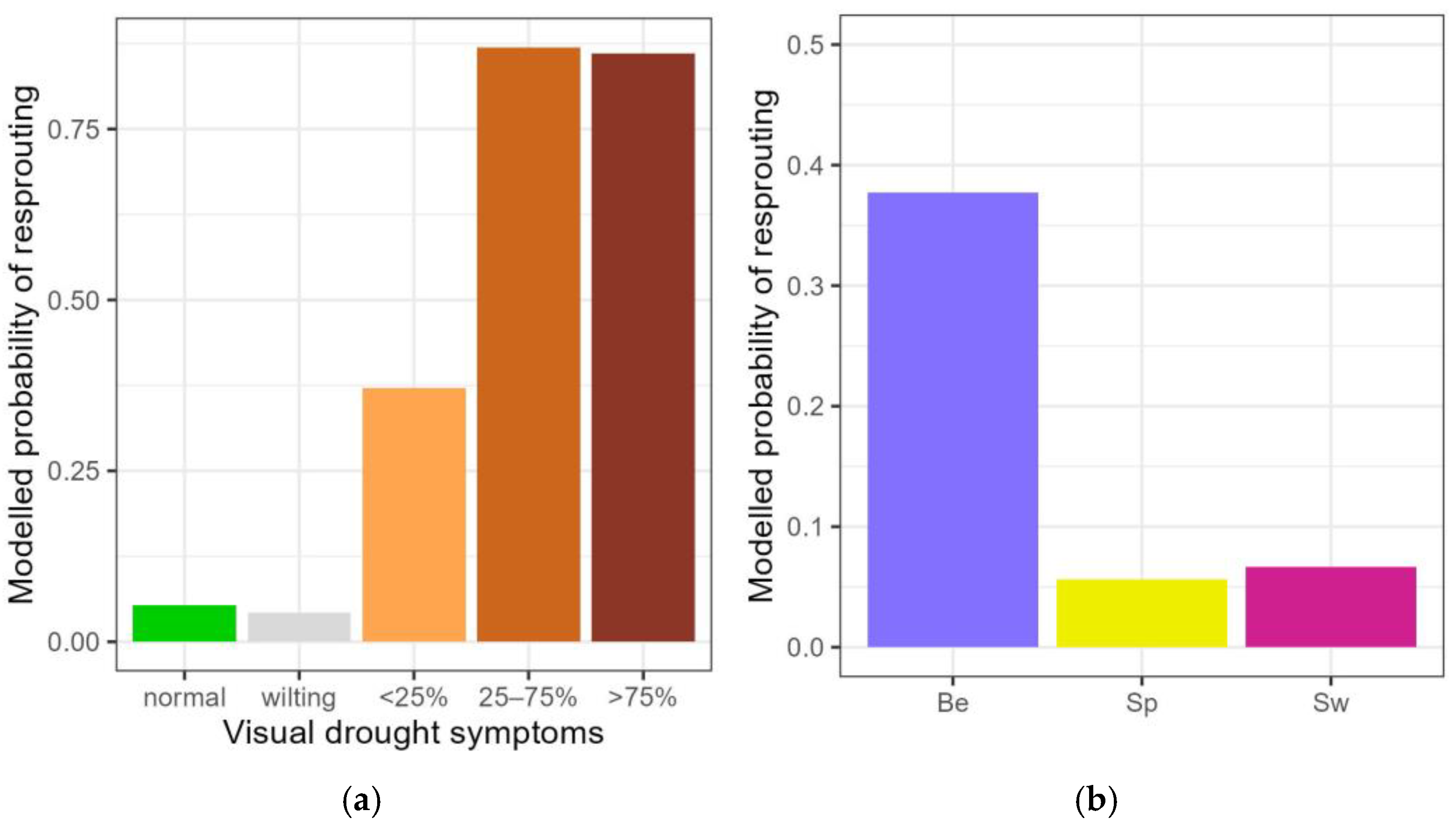 Plants 14 01132 g003