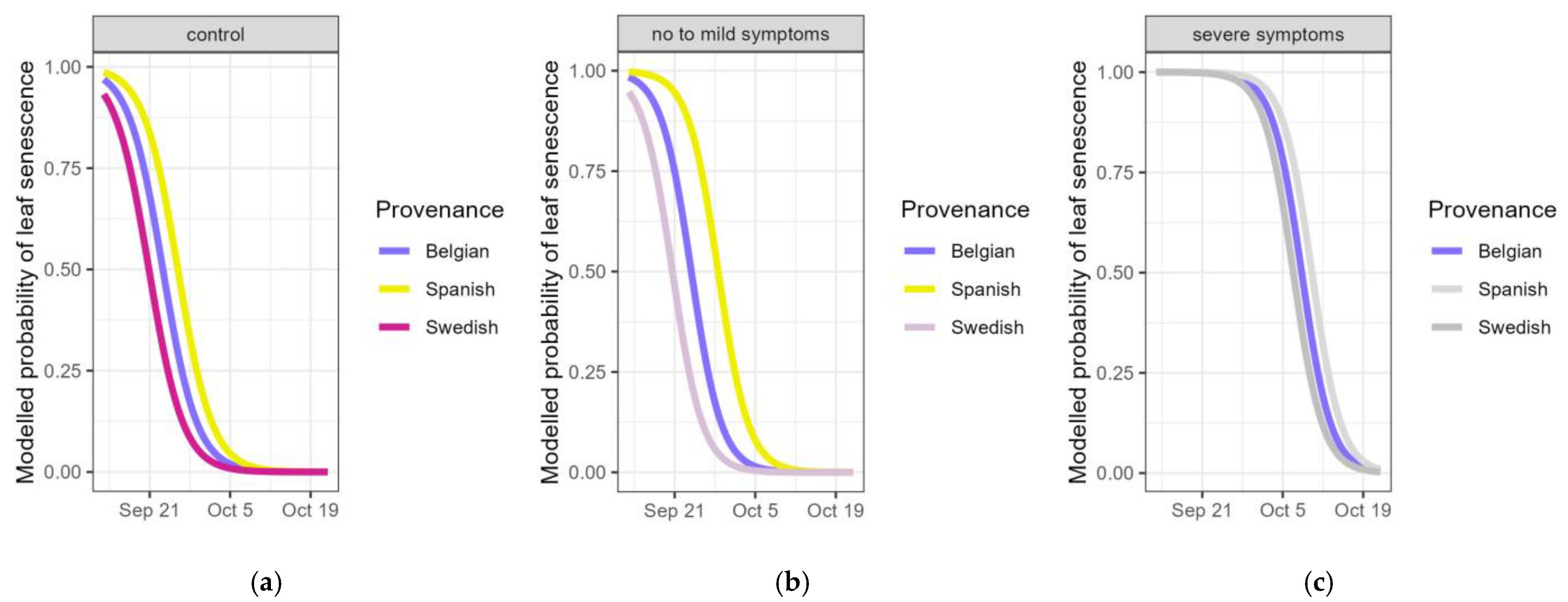 Plants 14 01132 g005