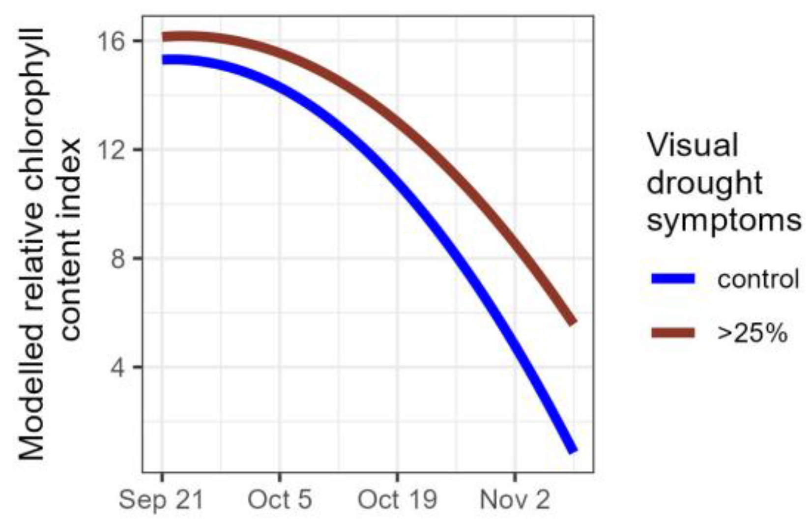Plants 14 01132 g006