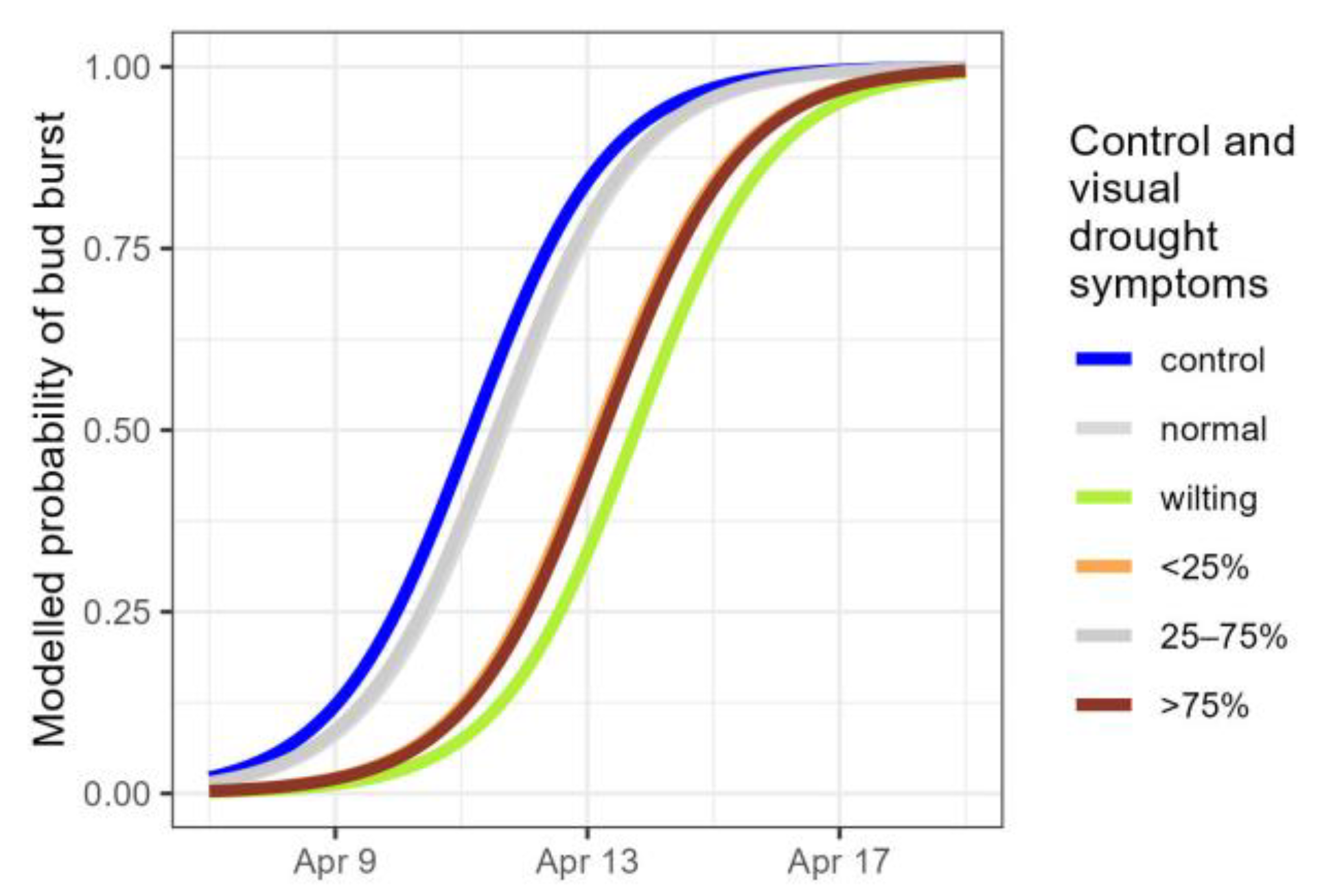 Plants 14 01132 g007
