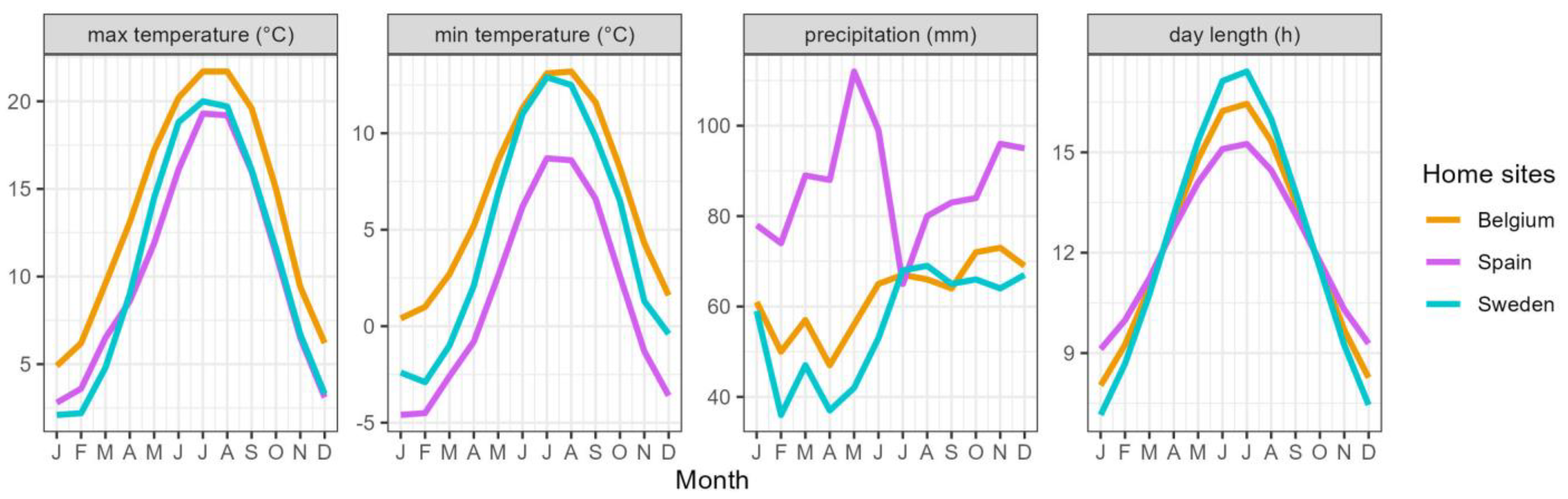 Plants 14 01132 g008