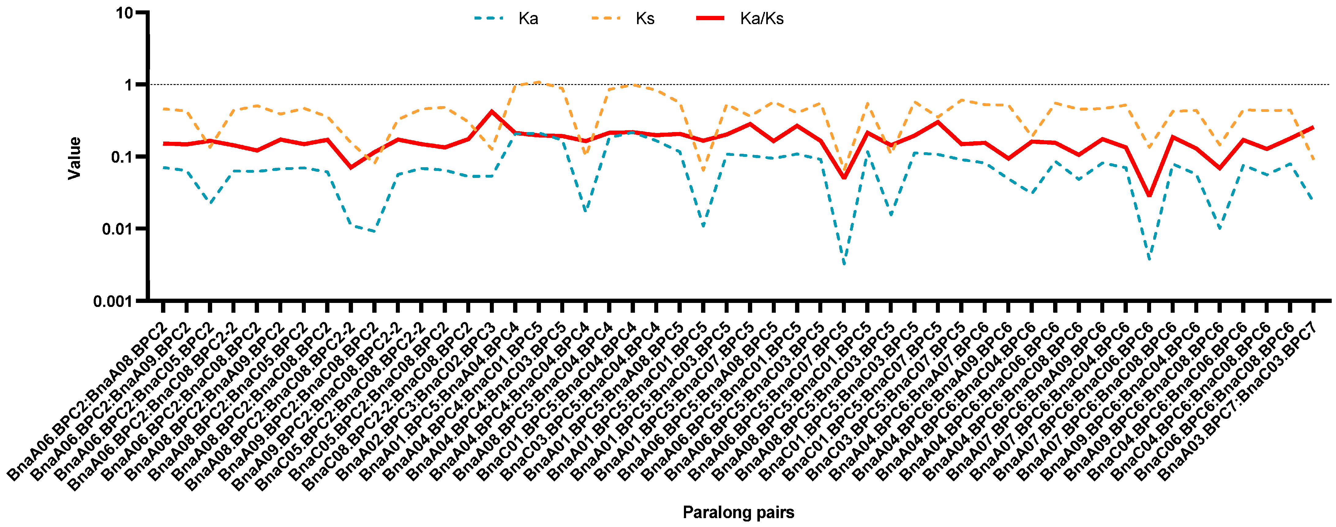 Plants 14 01136 g004