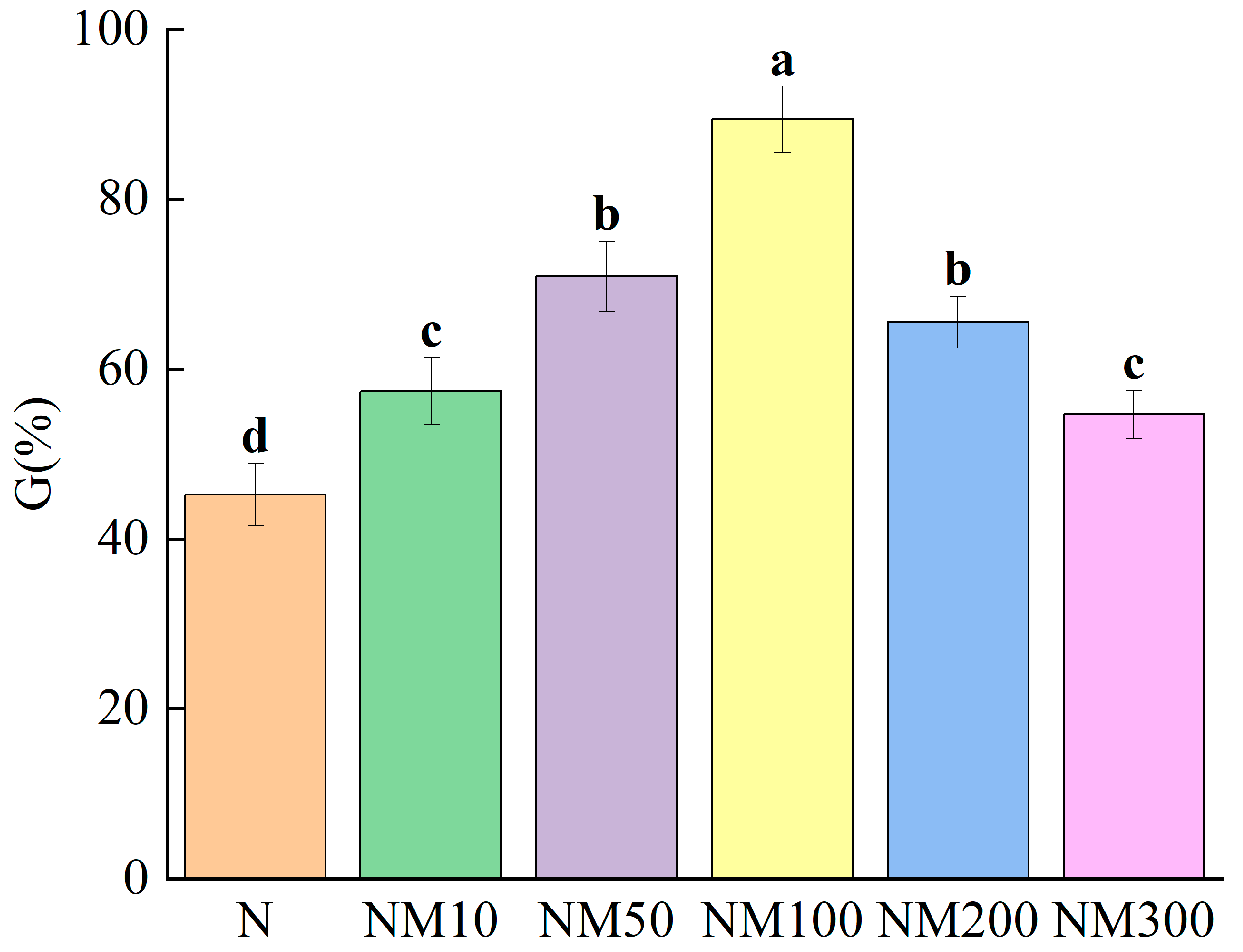 Plants 14 01139 g001
