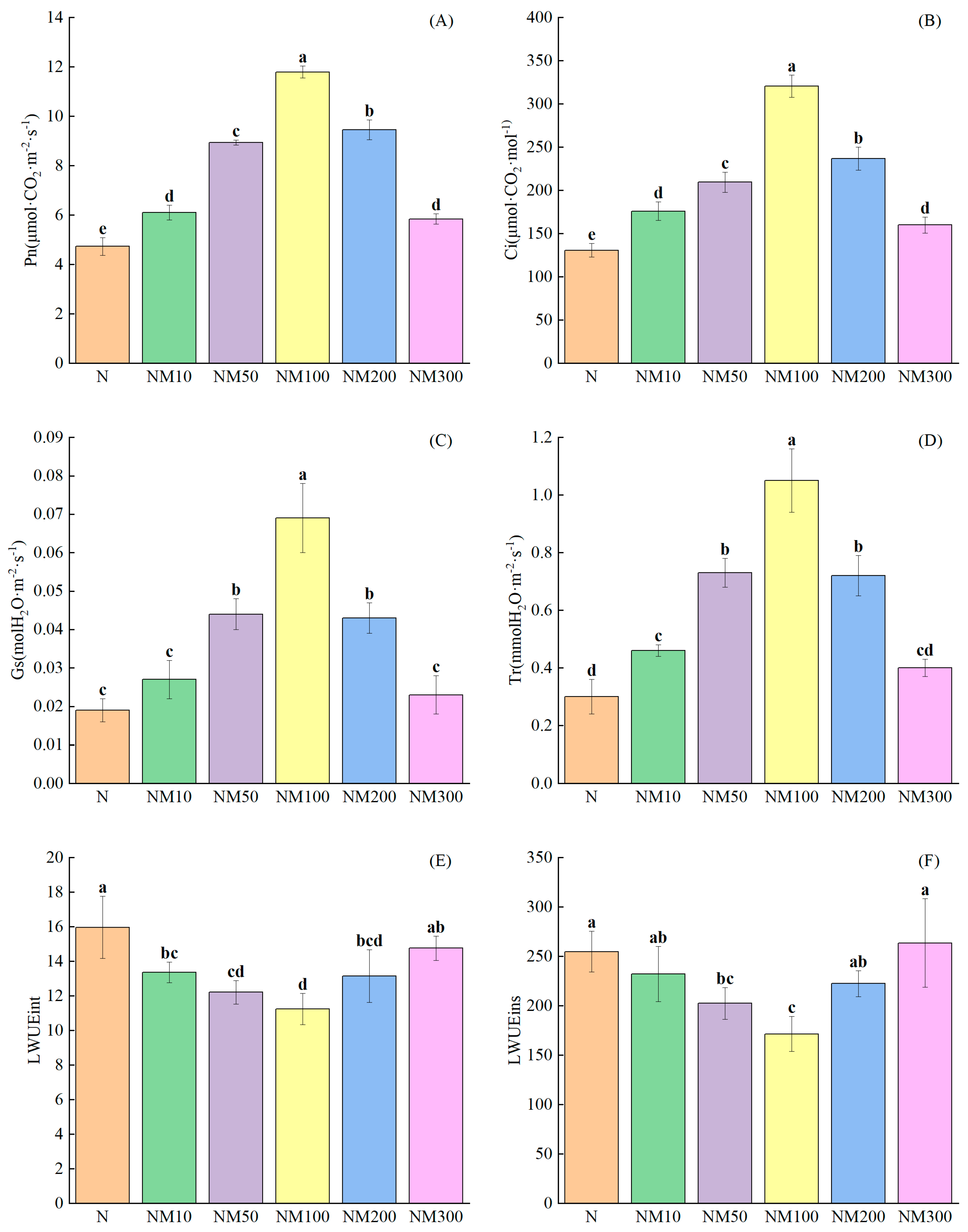 Plants 14 01139 g002