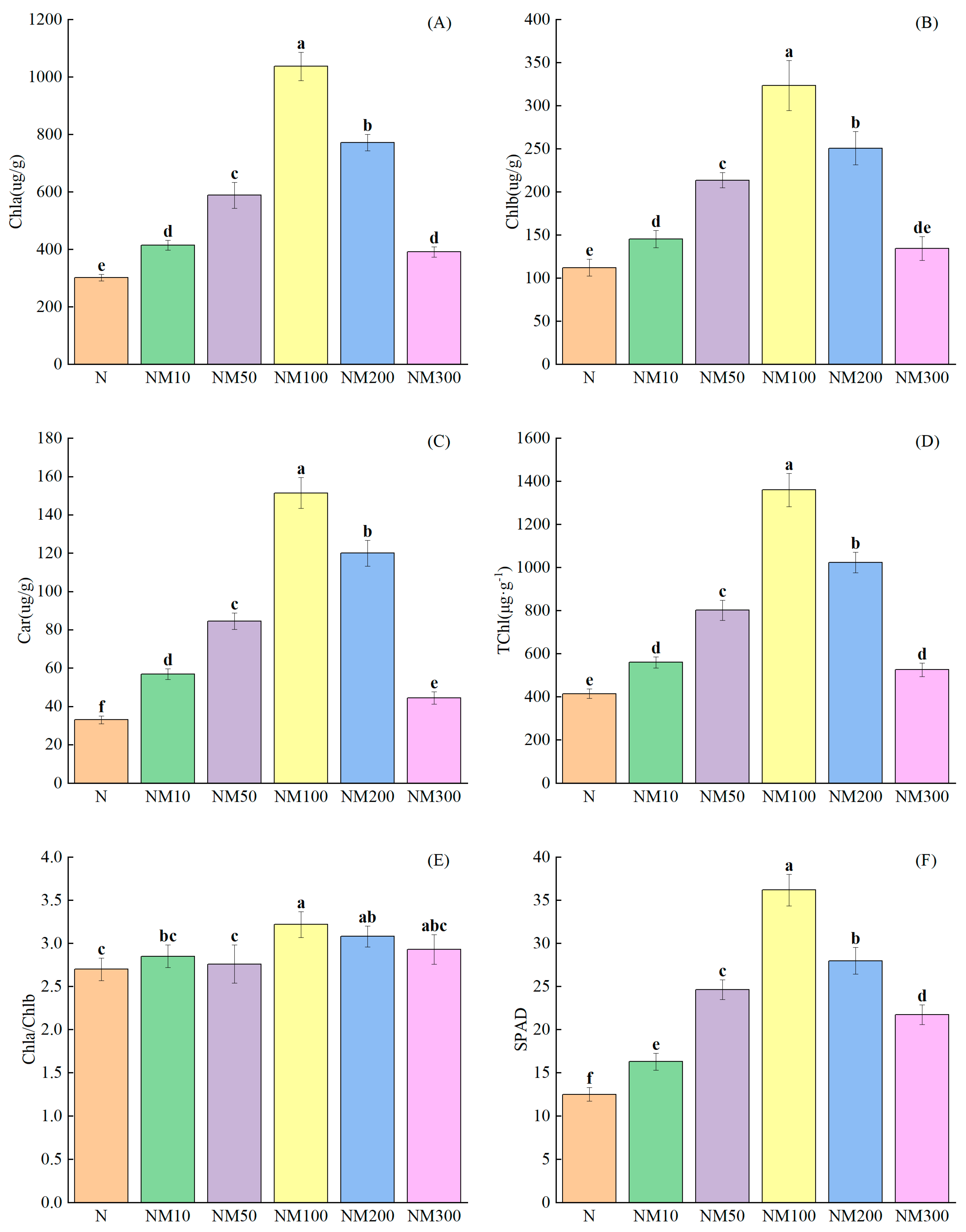 Plants 14 01139 g003