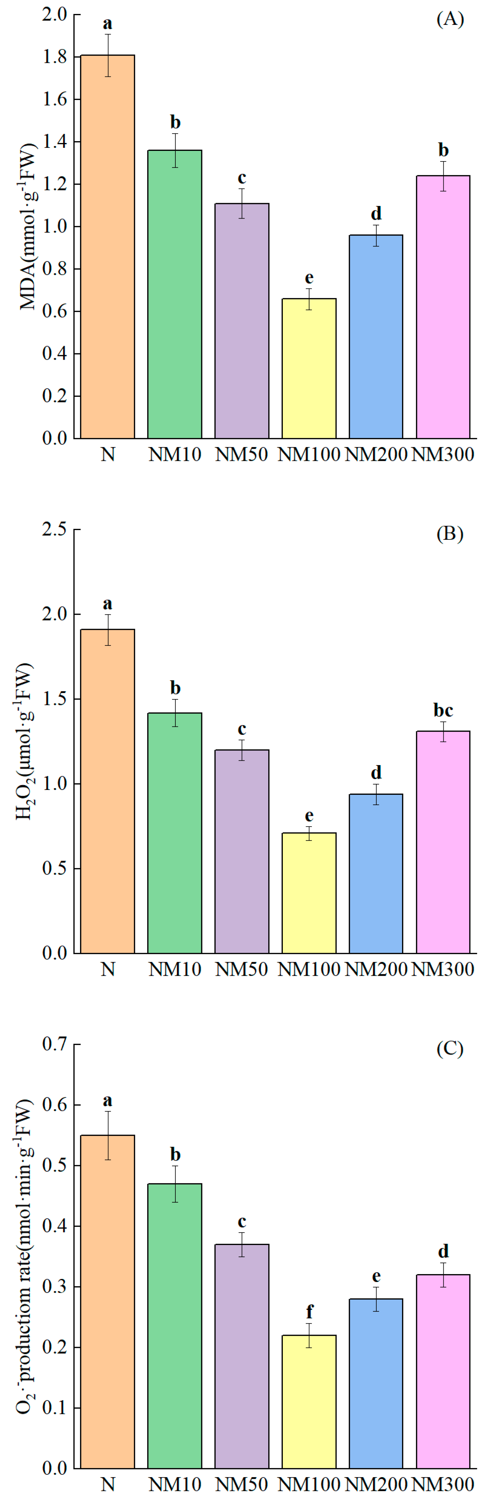 Plants 14 01139 g004