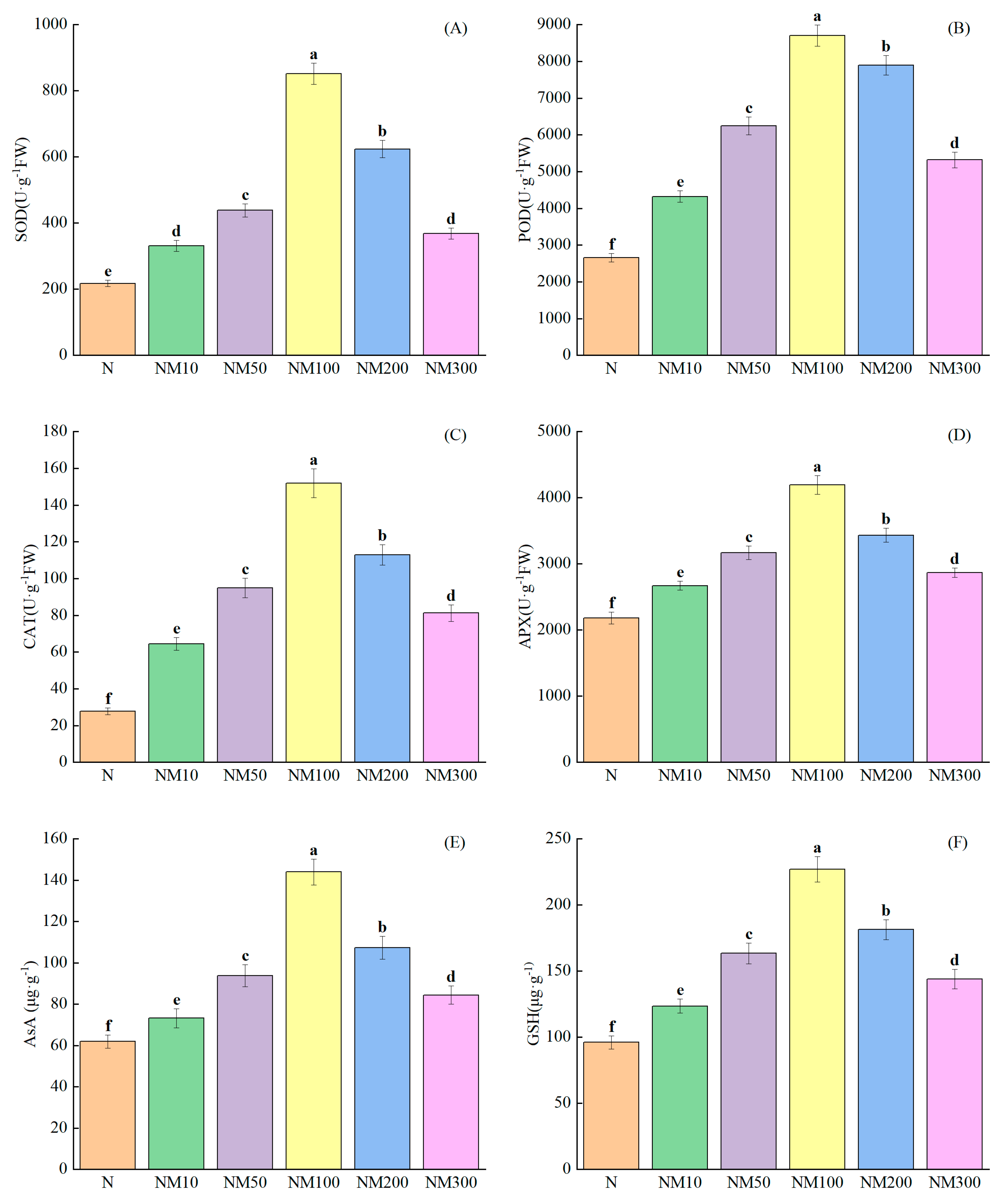 Plants 14 01139 g005