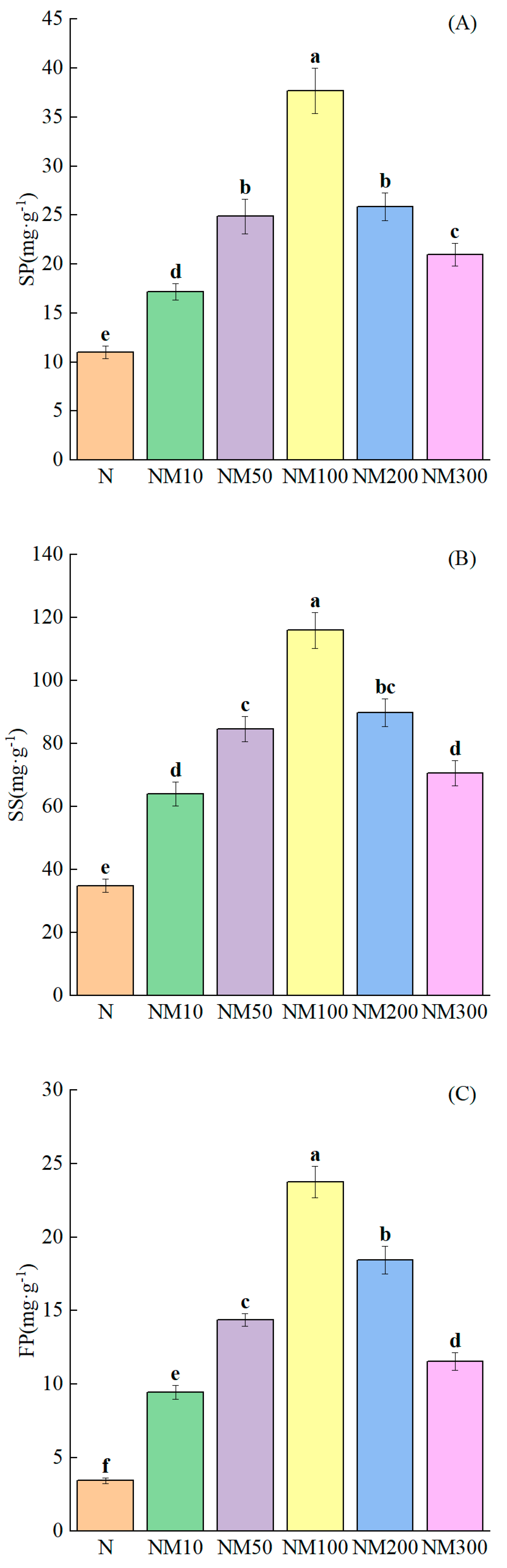 Plants 14 01139 g006