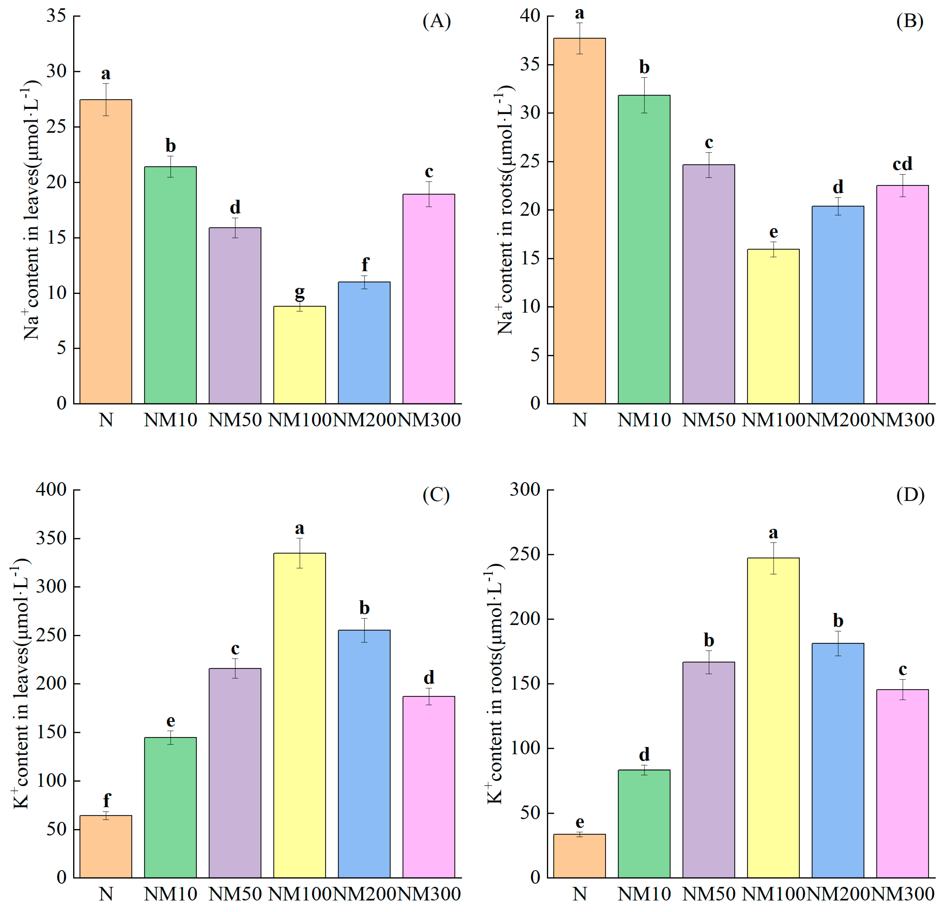 Plants 14 01139 g007
