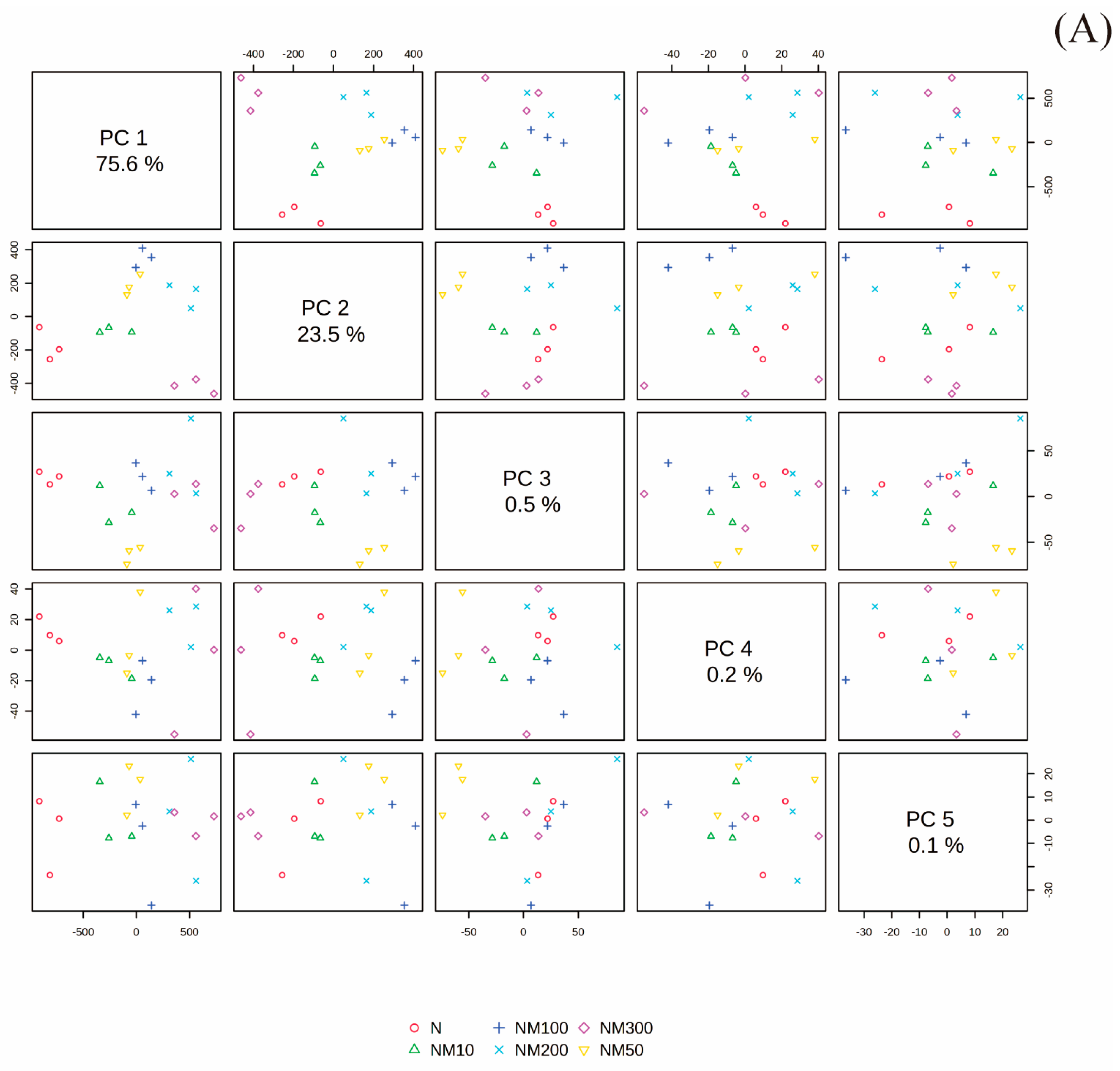 Plants 14 01139 g008a