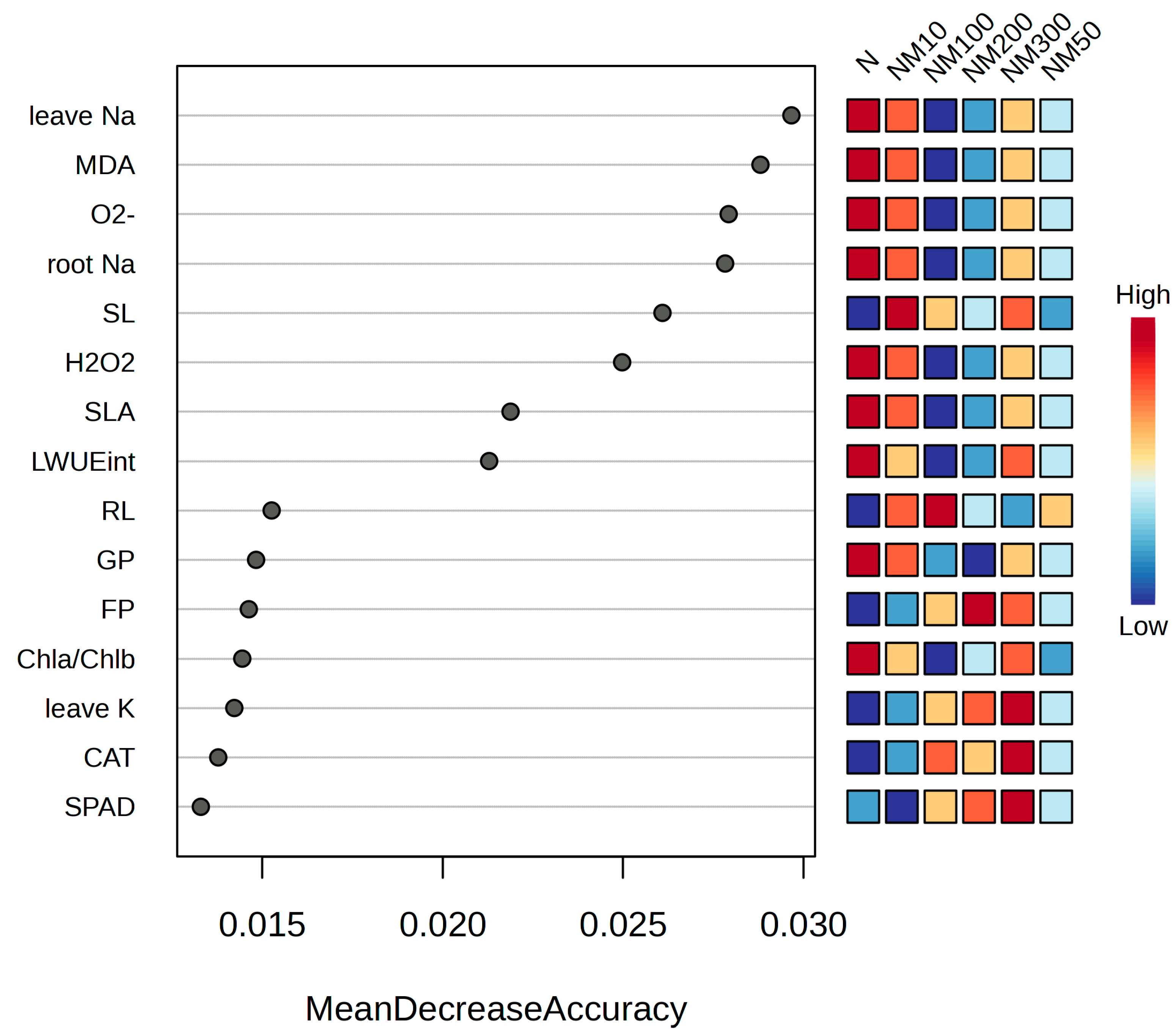 Plants 14 01139 g010