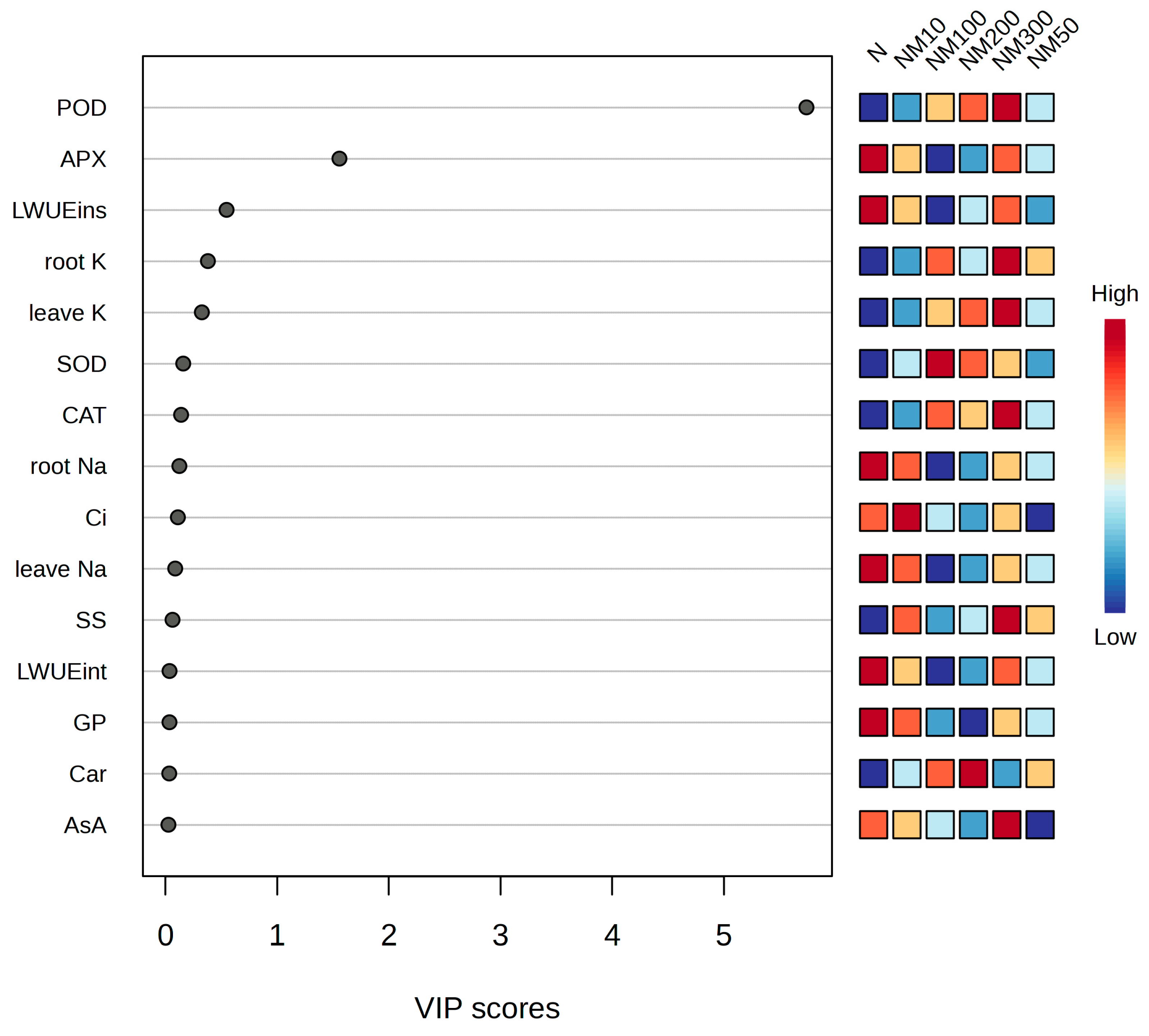 Plants 14 01139 g011