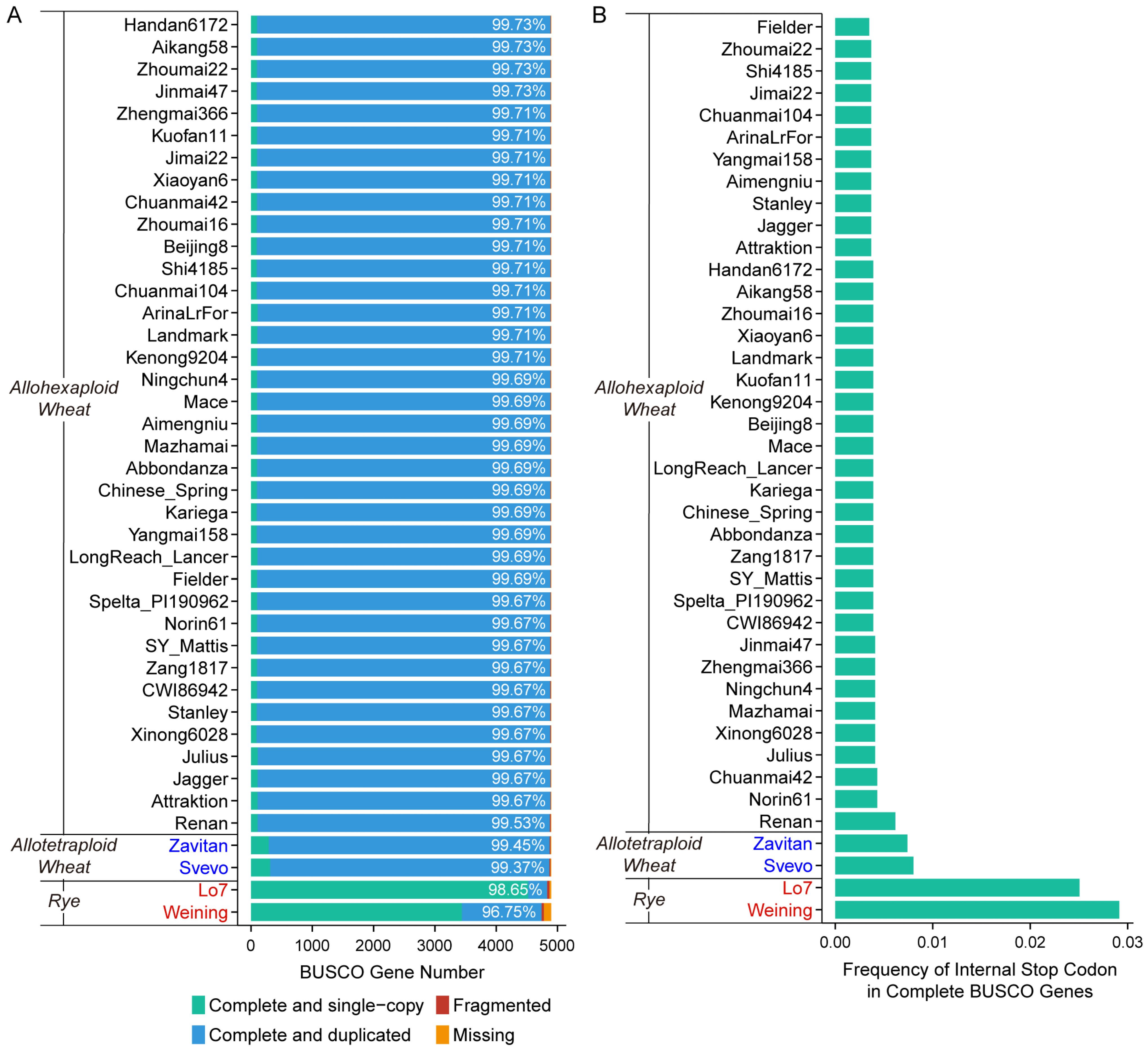 Plants 14 01140 g001