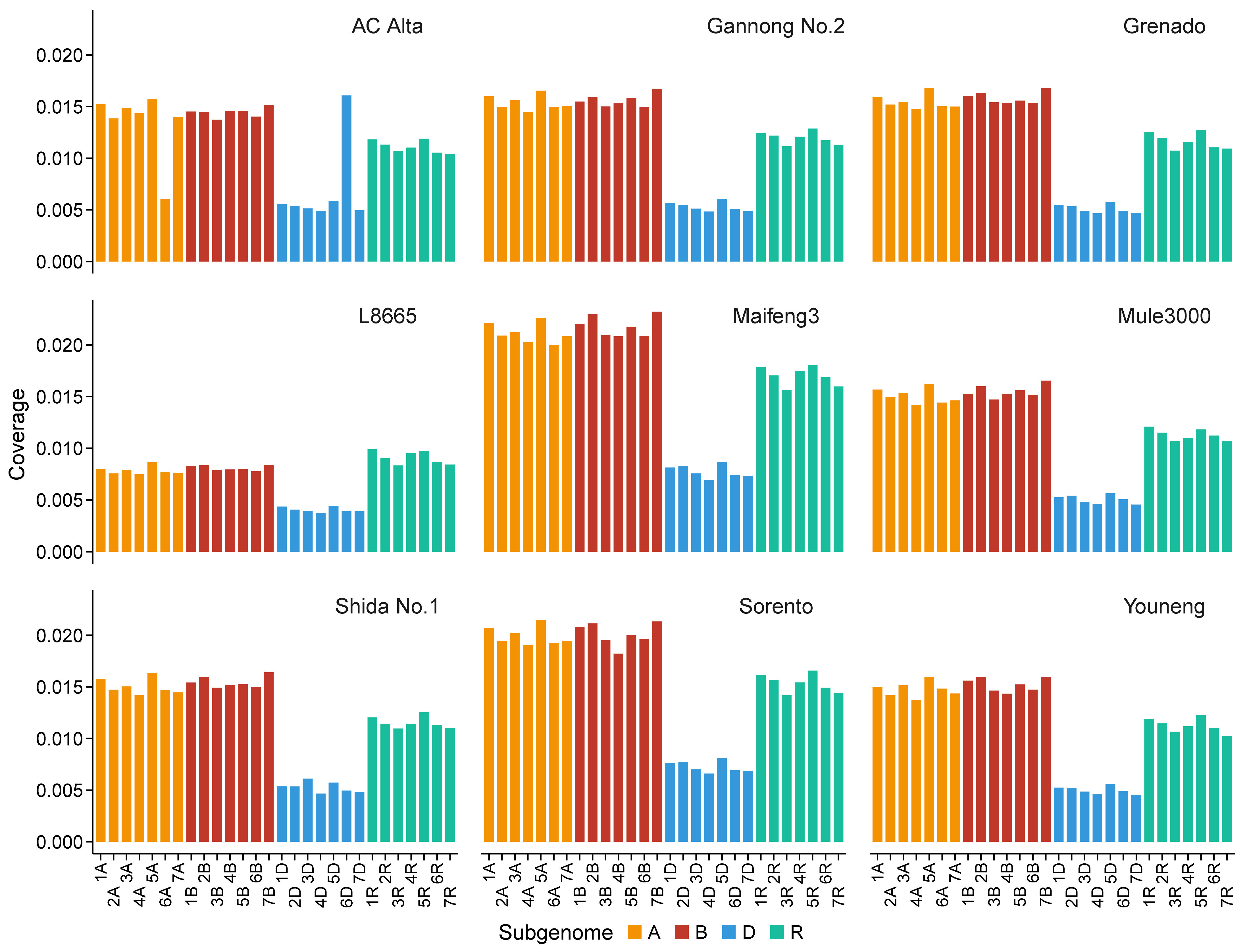 Plants 14 01140 g008