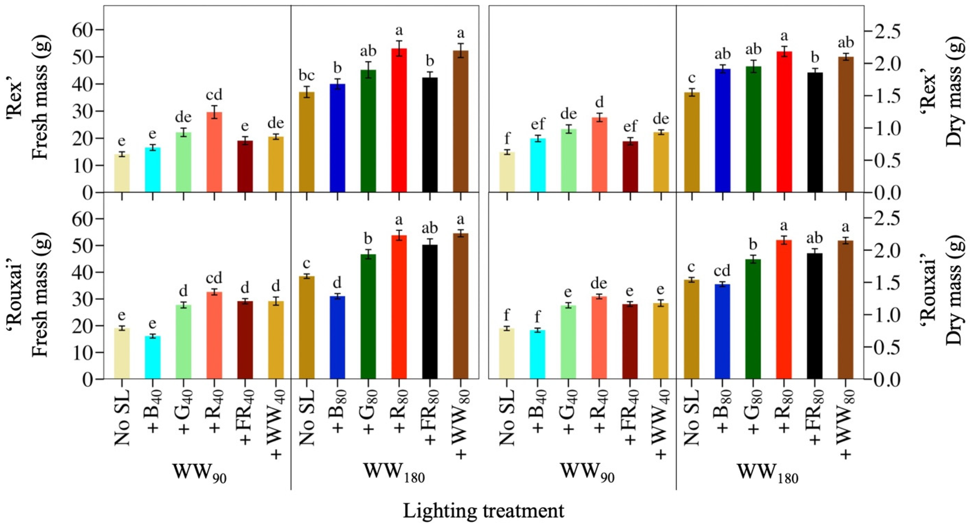 Plants 14 01141 g002