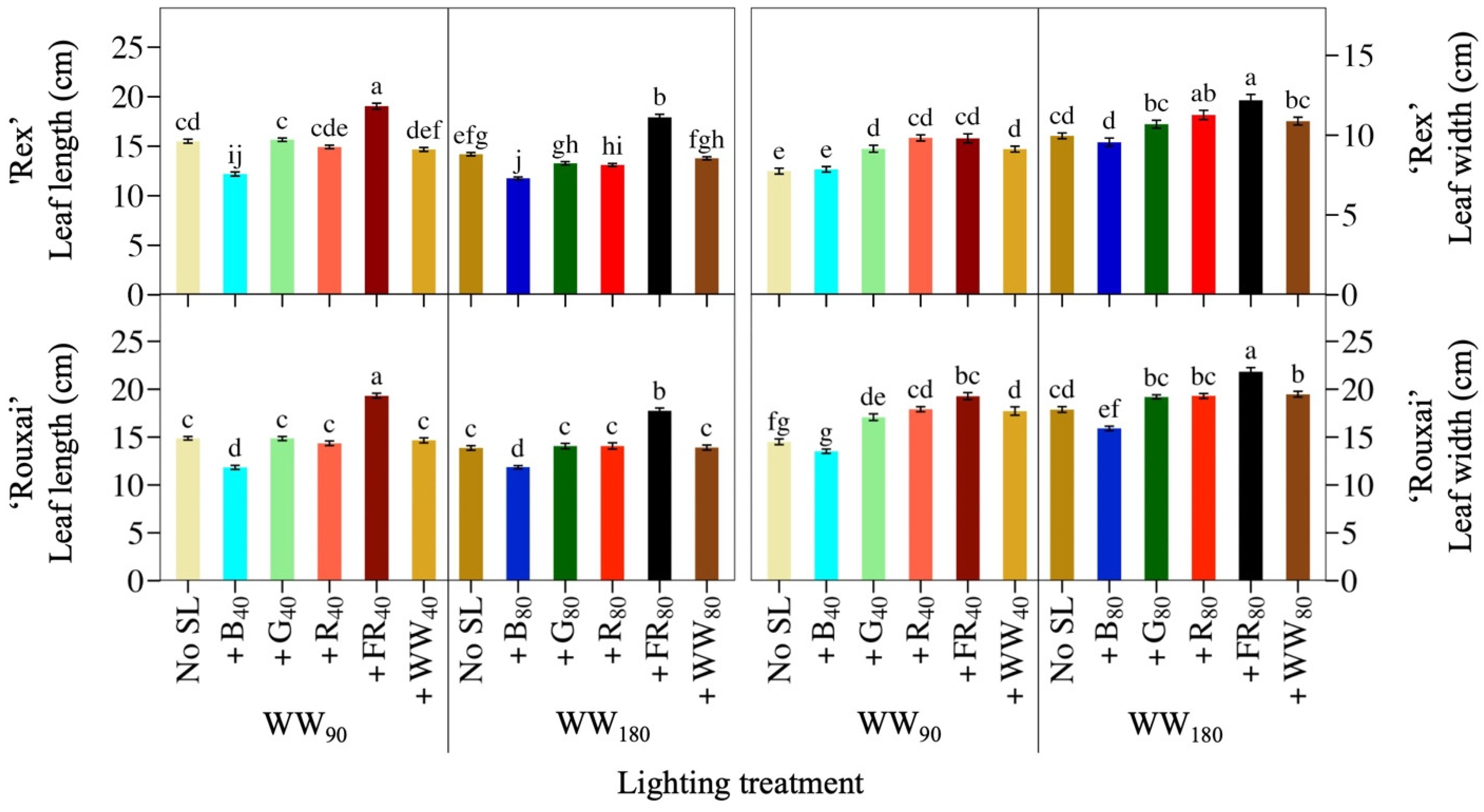 Plants 14 01141 g003