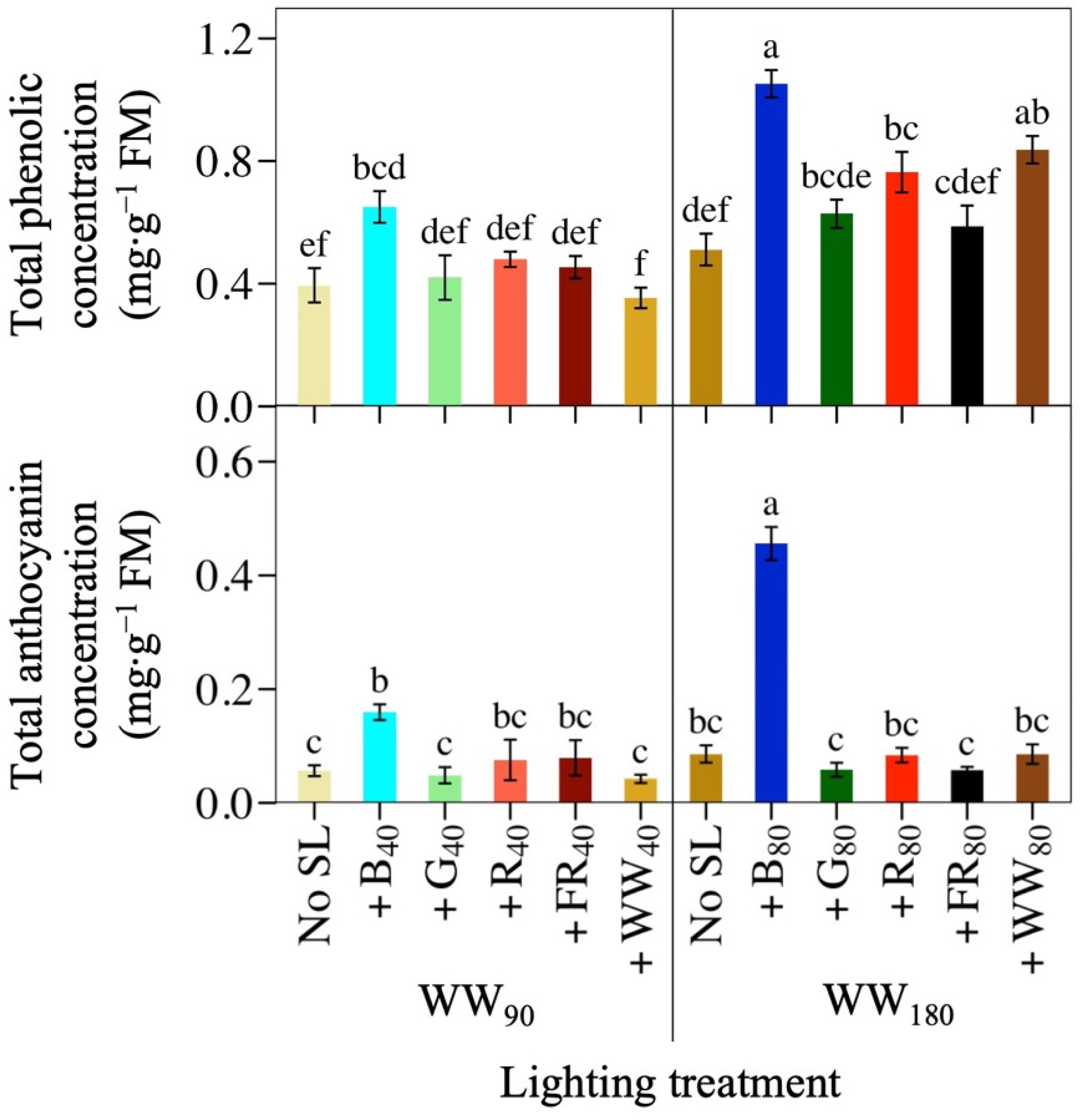 Plants 14 01141 g004