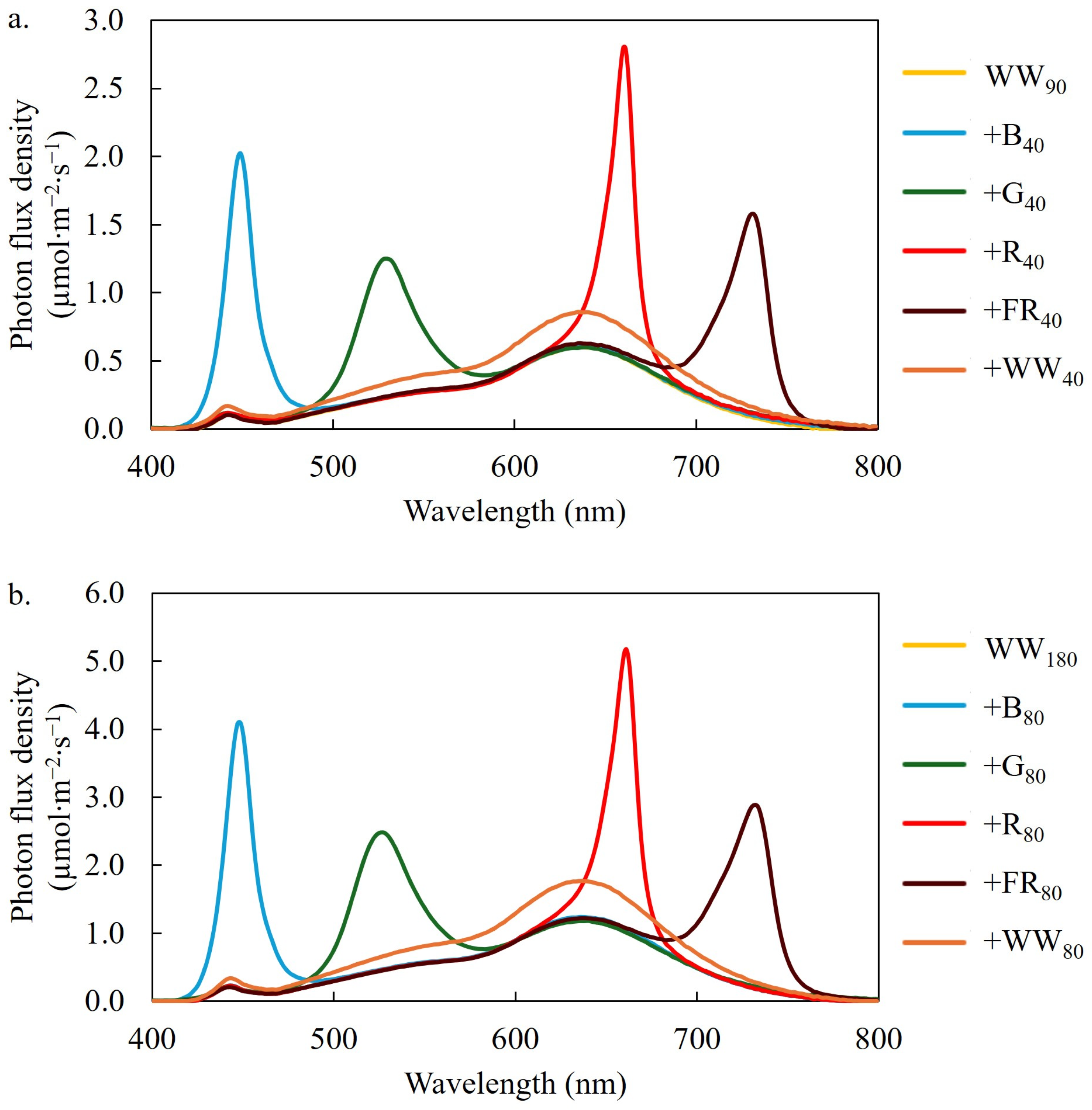 Plants 14 01141 g006