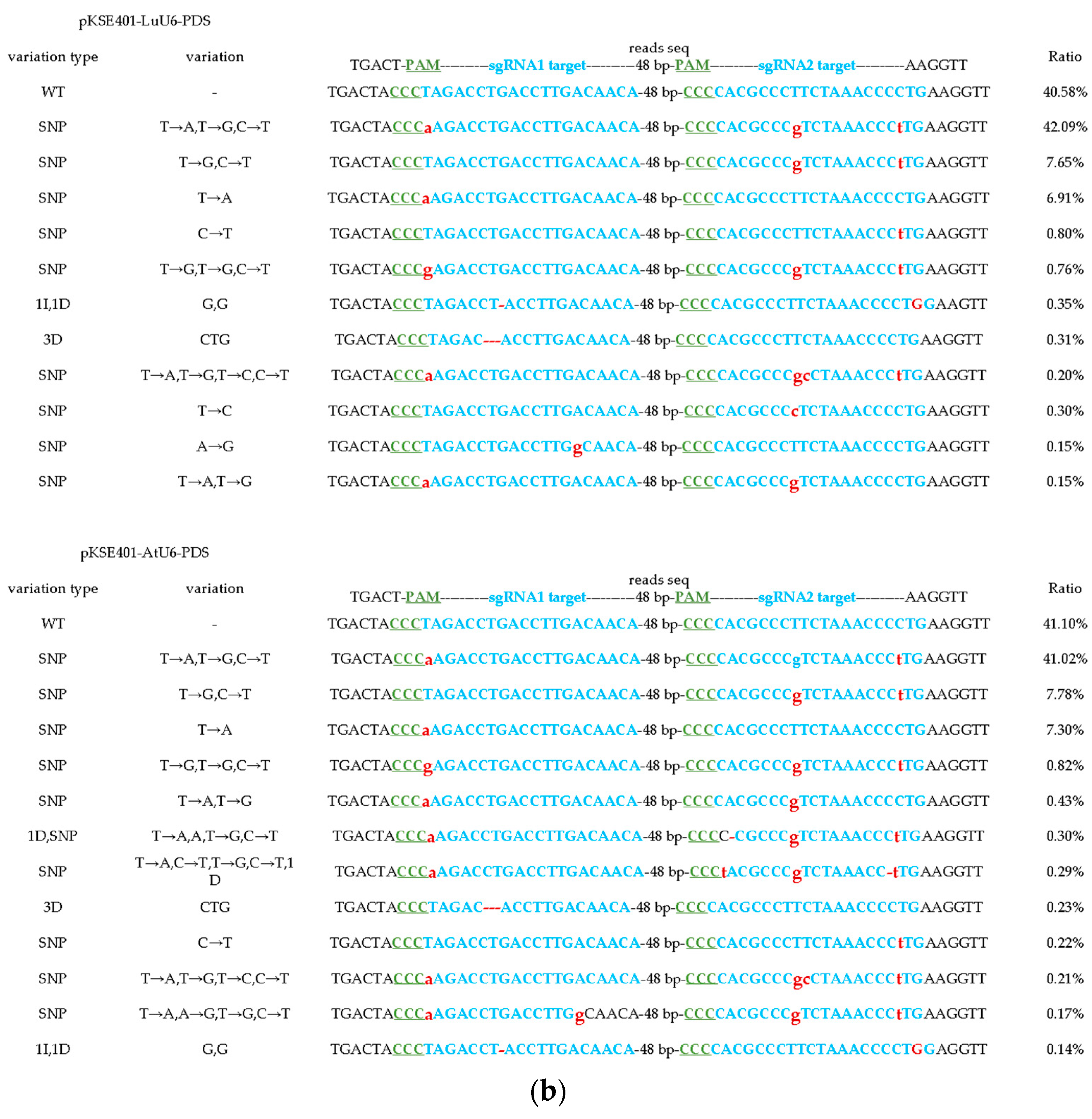 Plants 14 01142 g006b