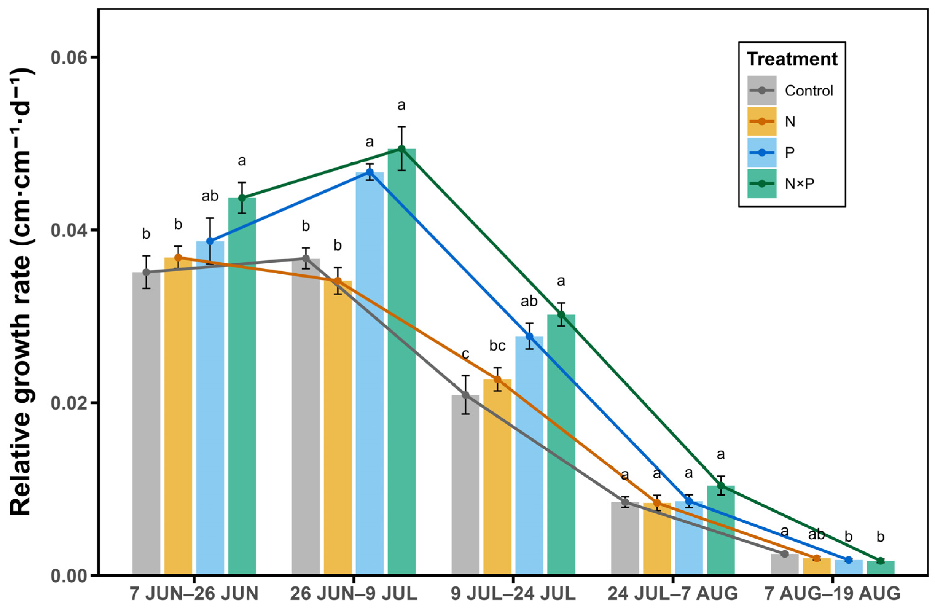 Plants 14 01143 g002