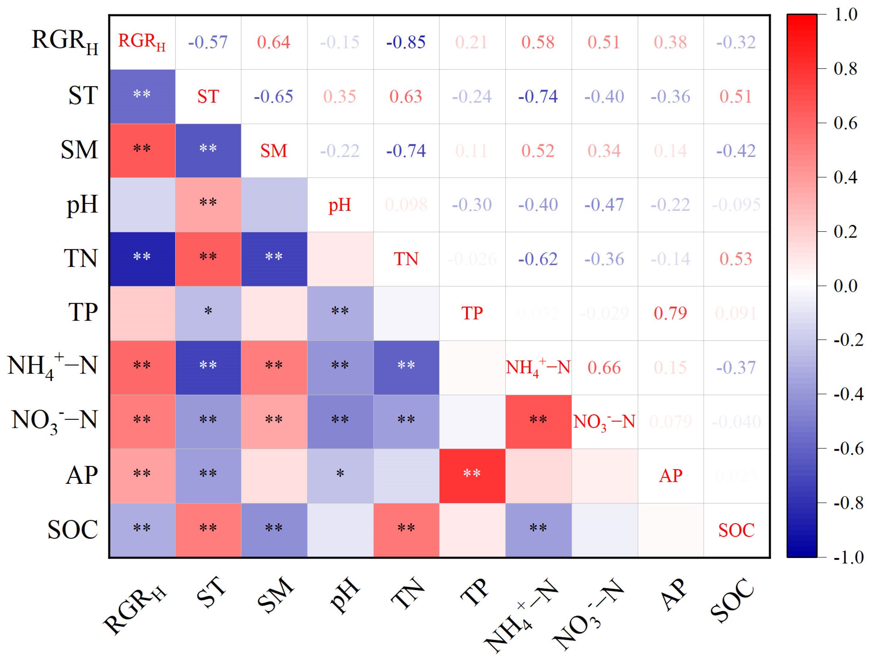 Plants 14 01143 g003