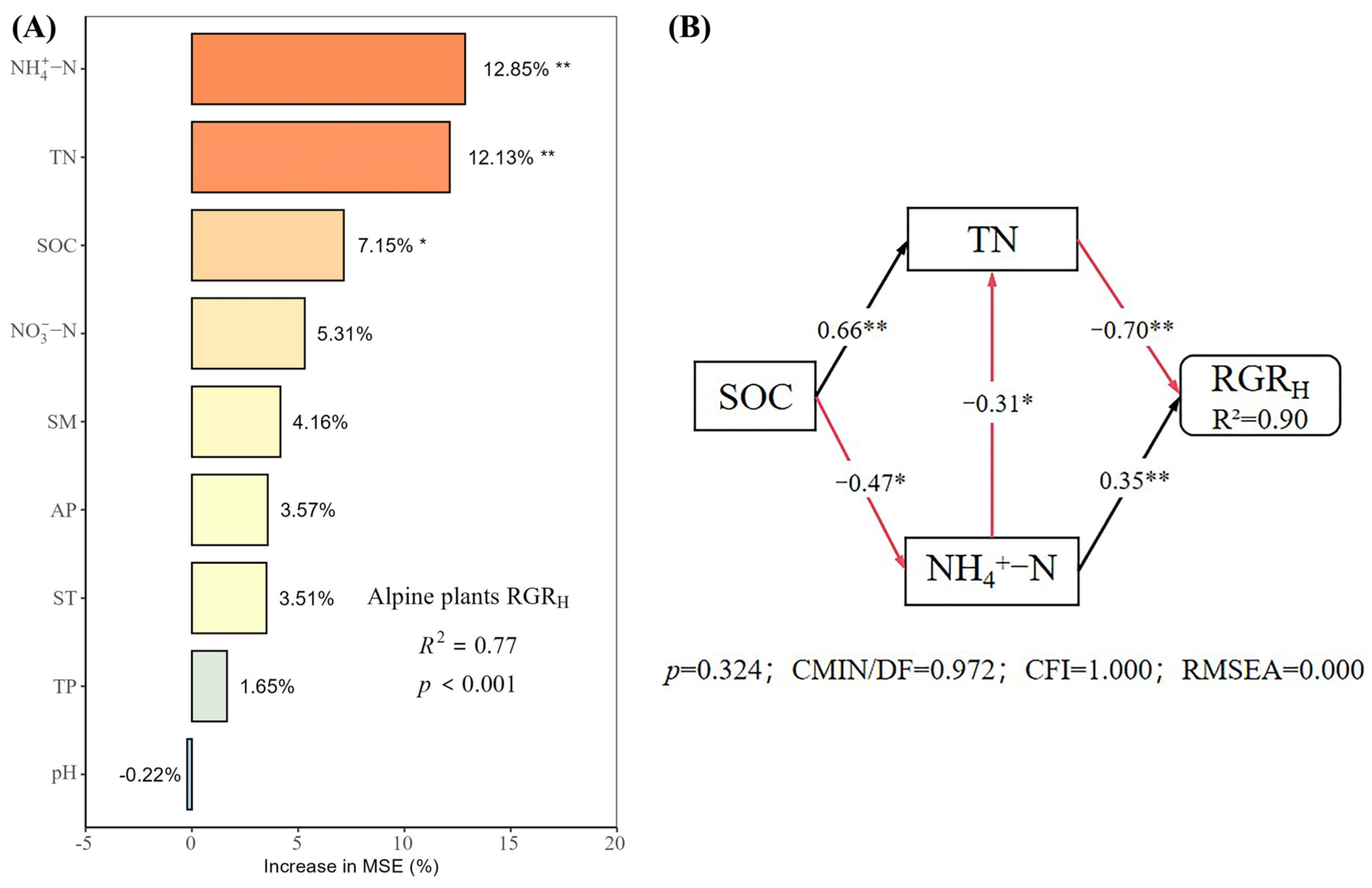 Plants 14 01143 g006