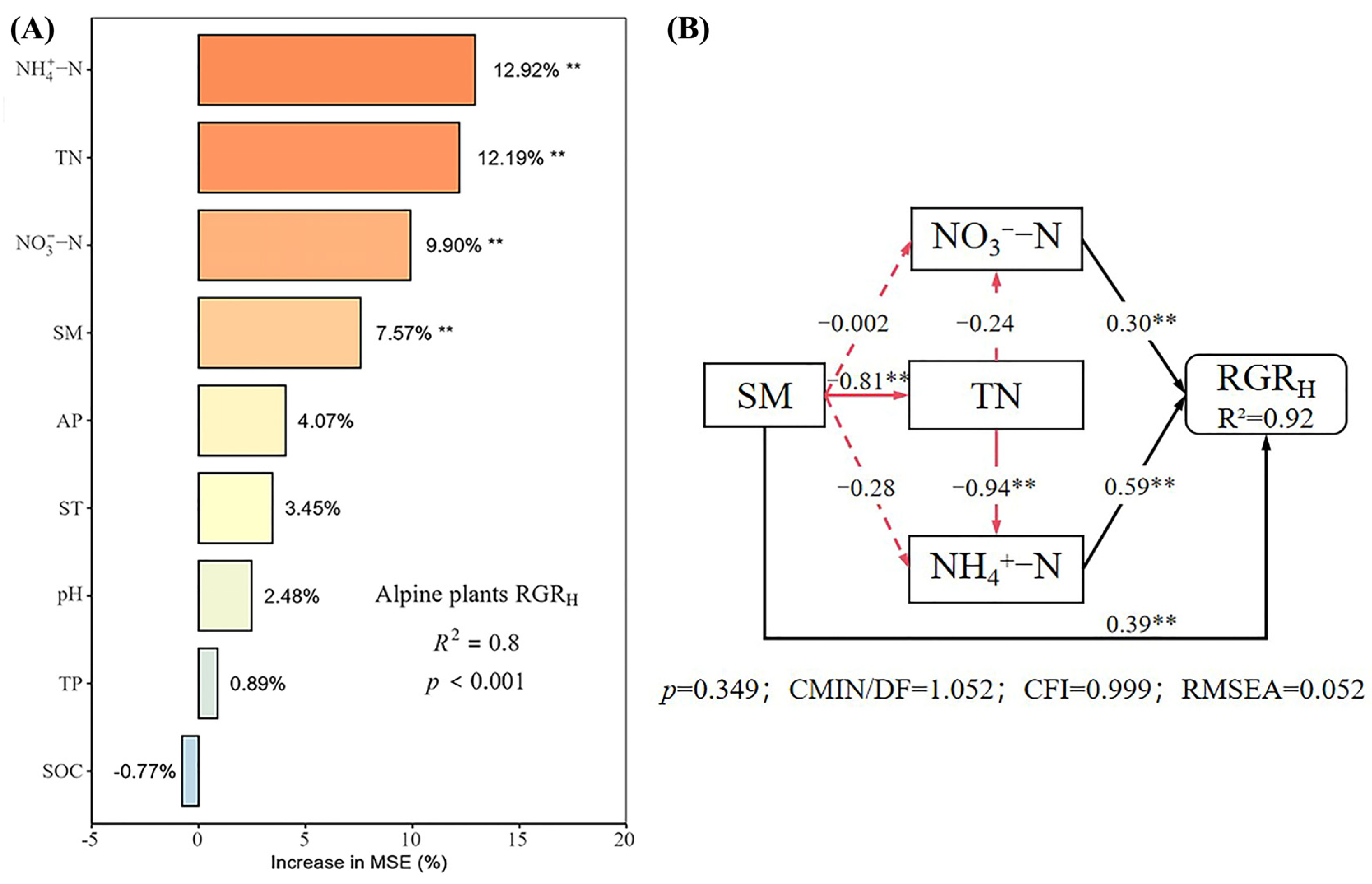 Plants 14 01143 g008