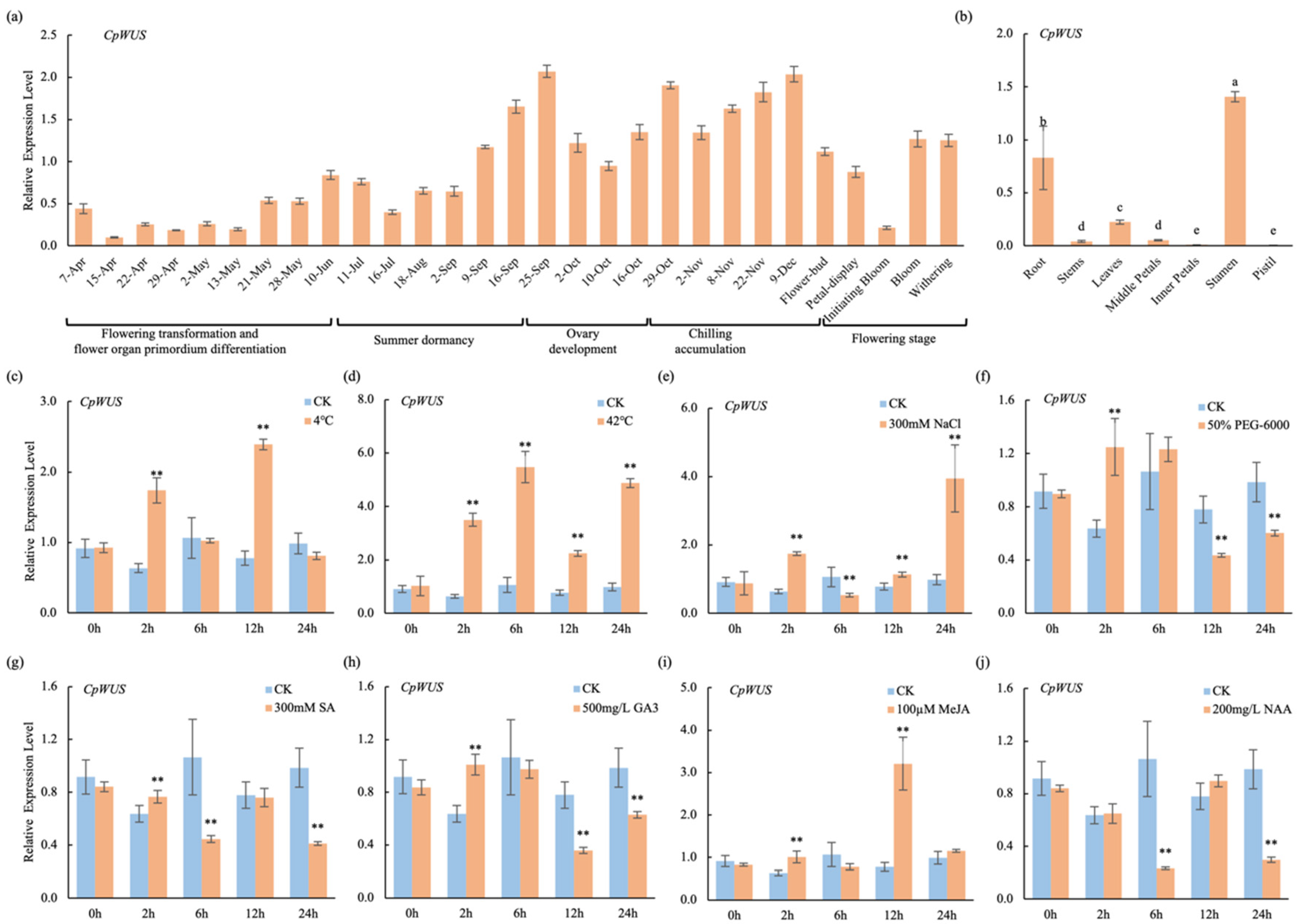 Plants 14 01144 g005