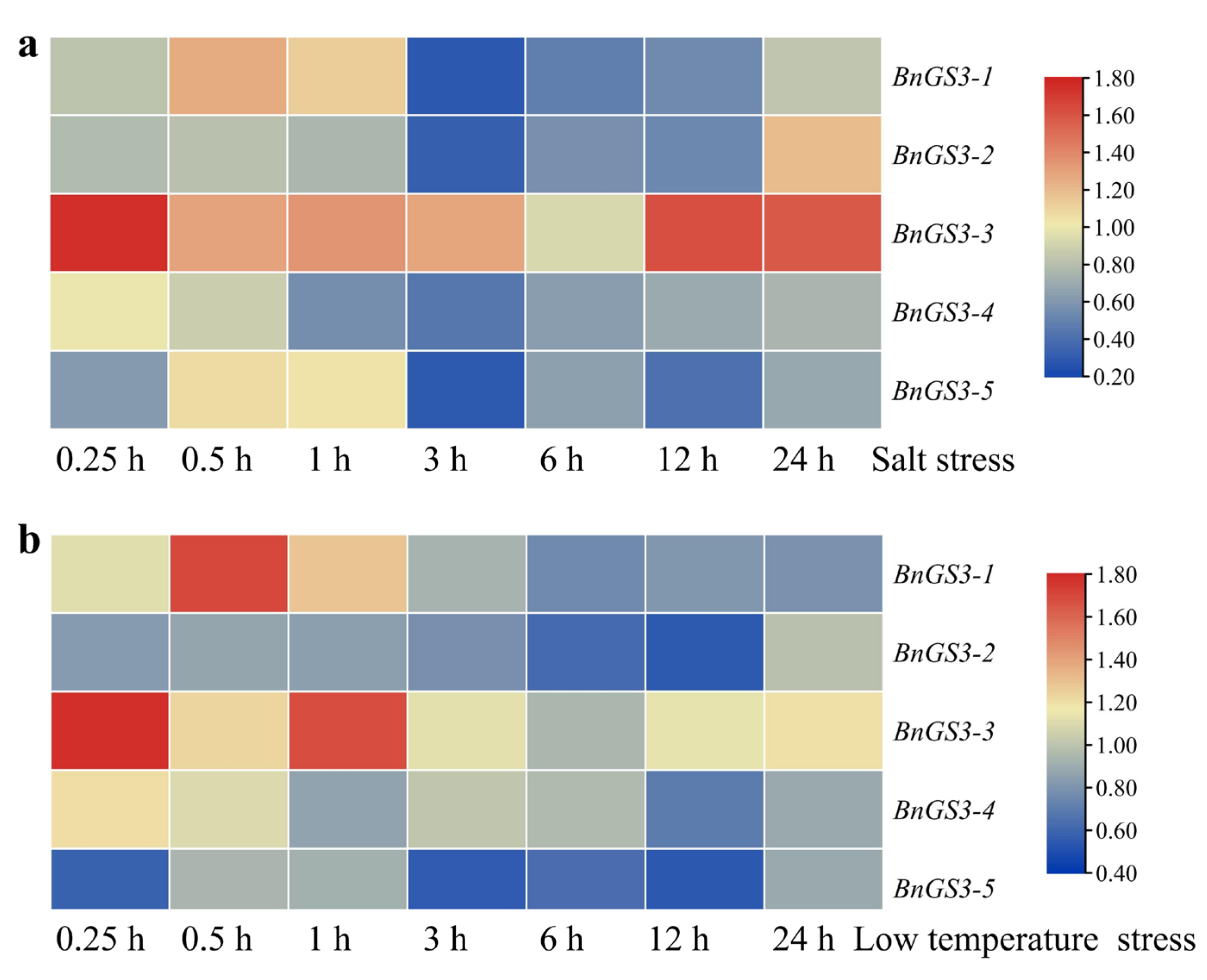 Plants 14 01145 g005