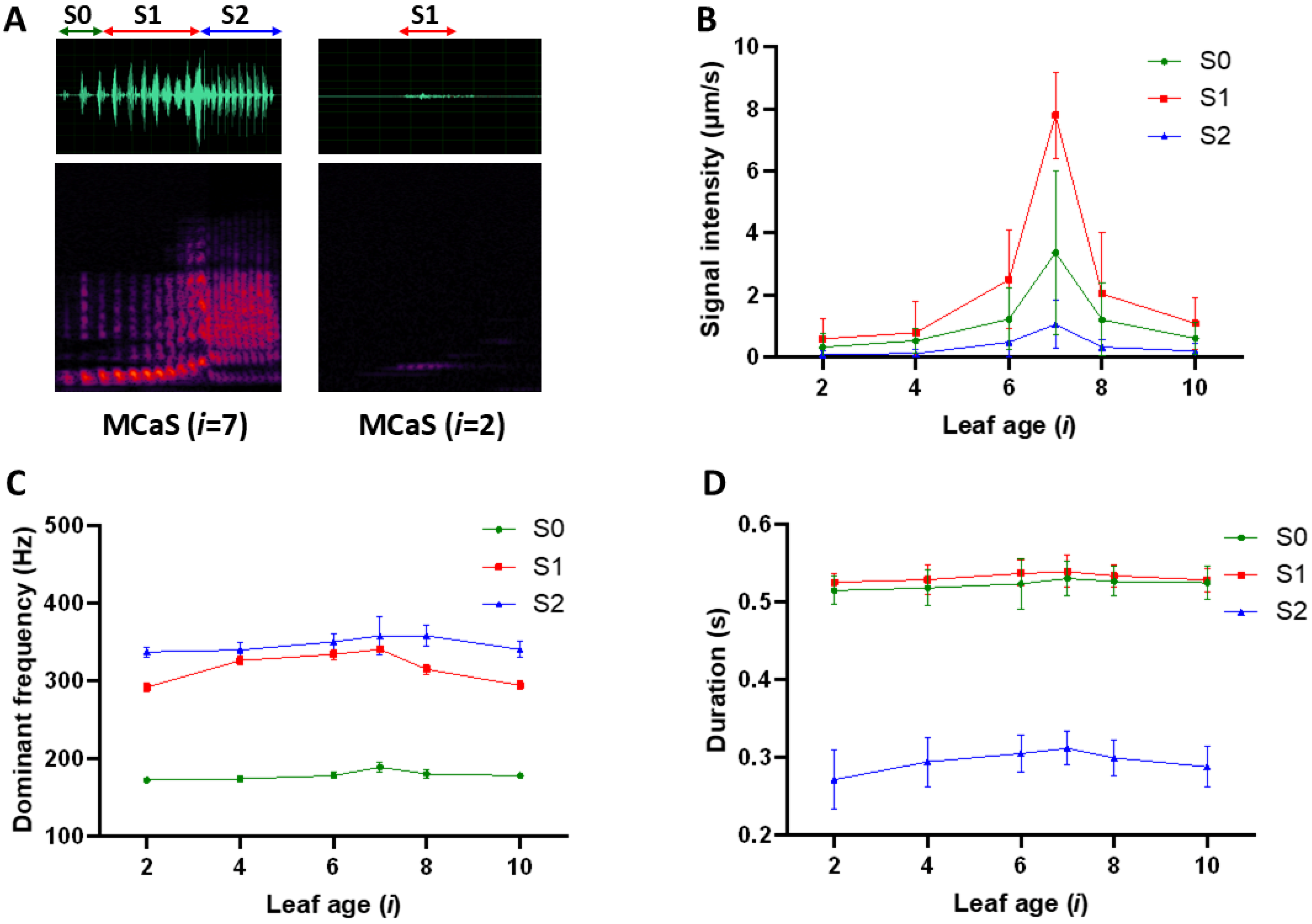 Plants 14 01147 g002