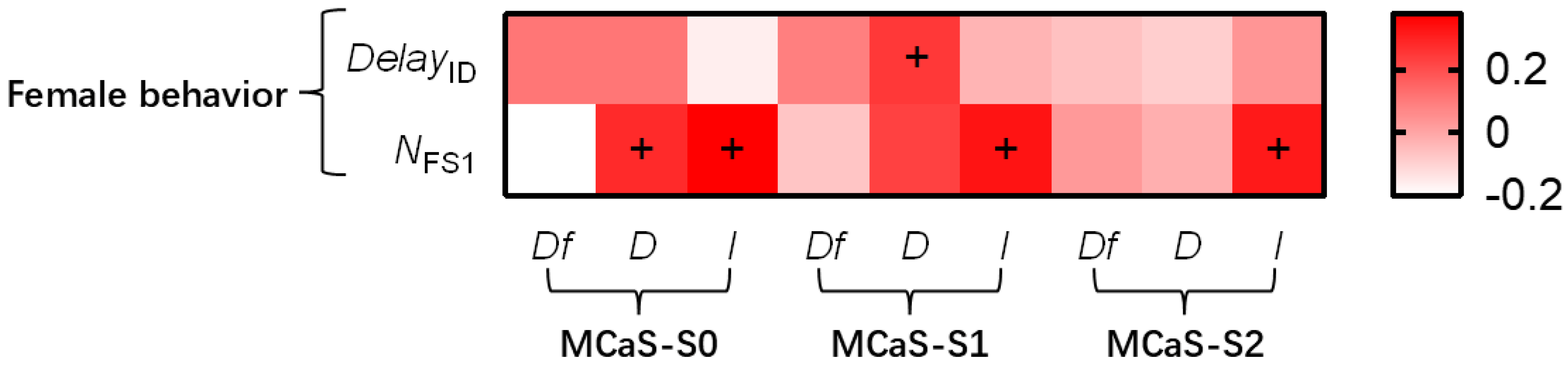 Plants 14 01147 g003
