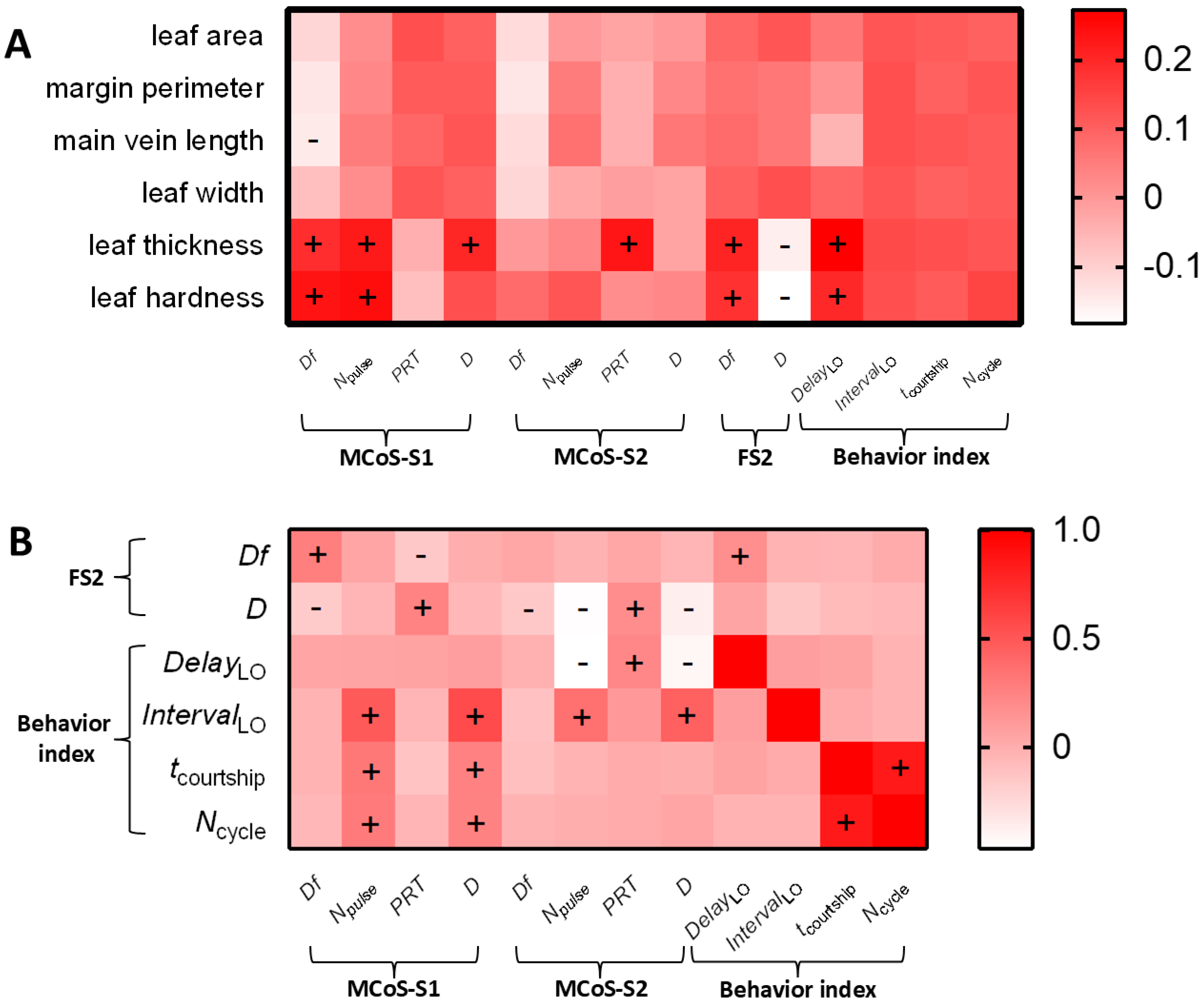 Plants 14 01147 g007