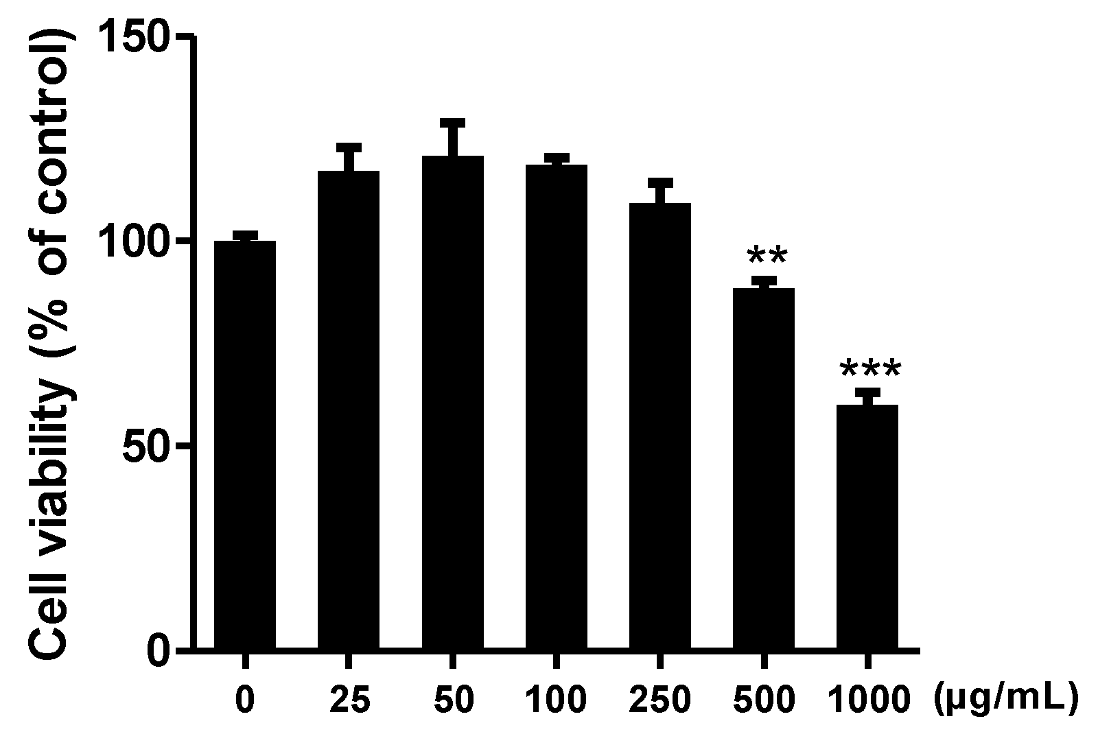 Plants 14 01148 g002