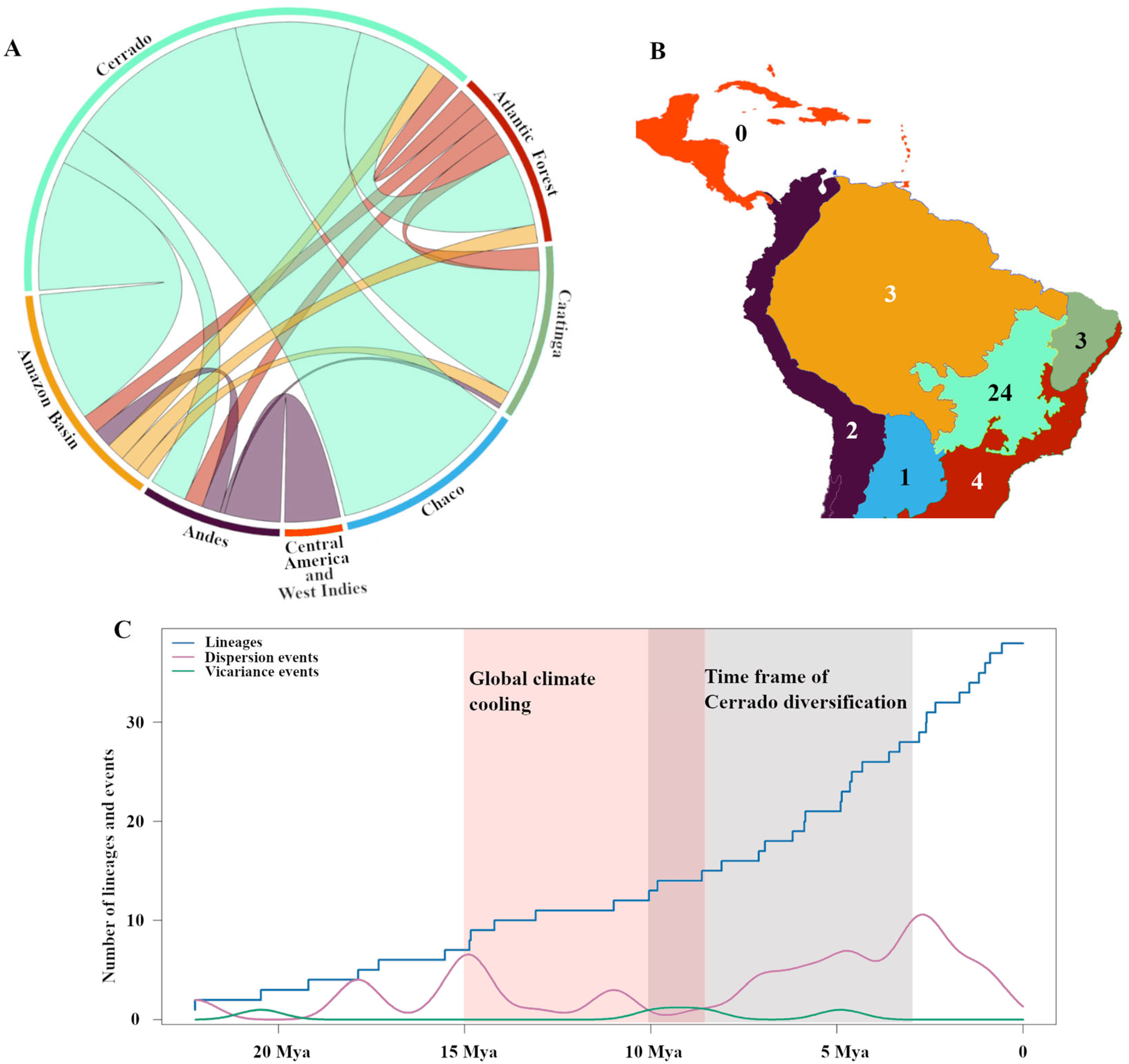 Plants 14 01149 g003