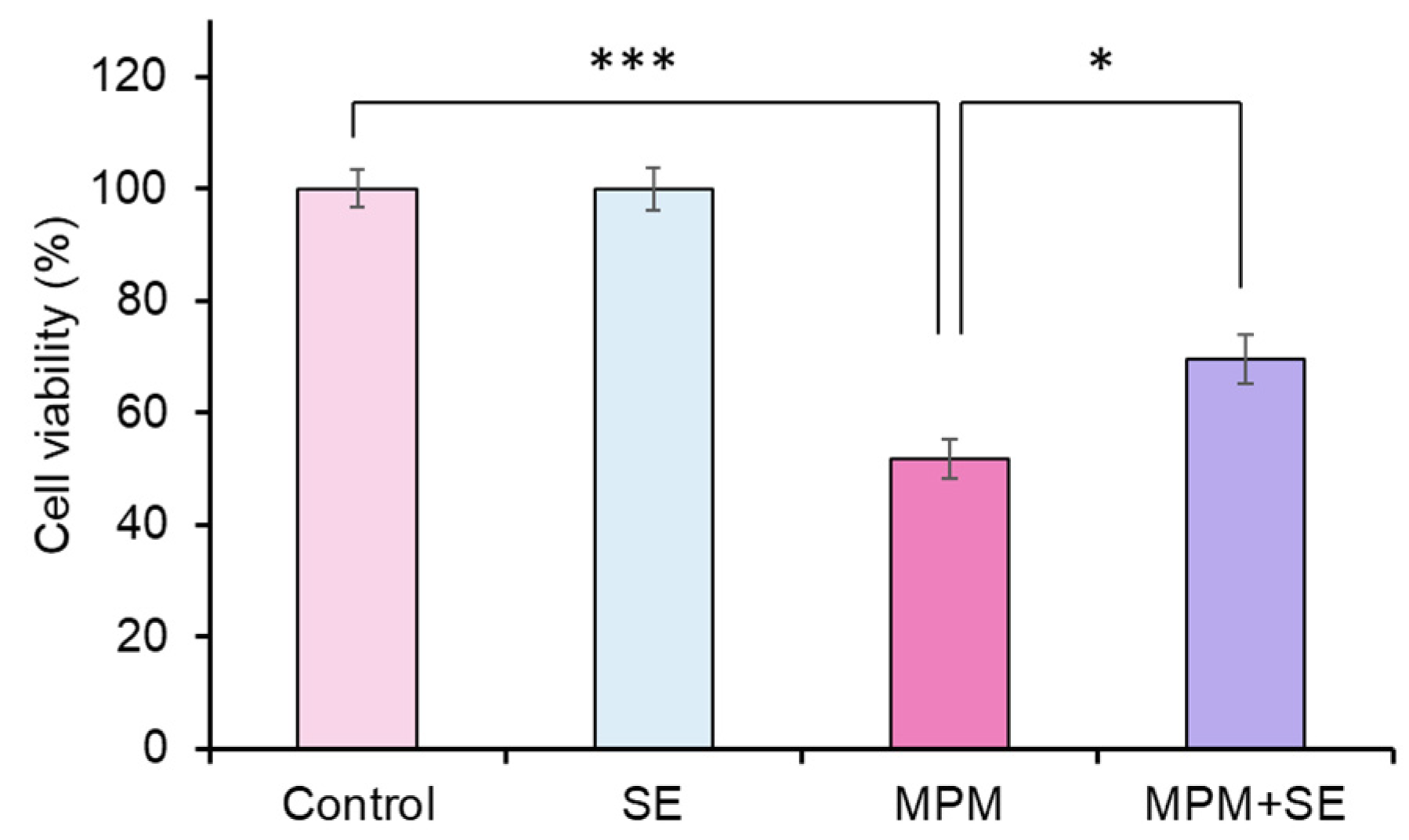 Plants 14 01150 g002