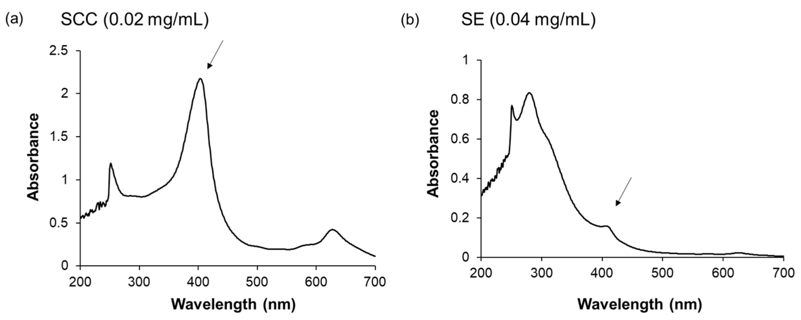 Plants 14 01150 g003