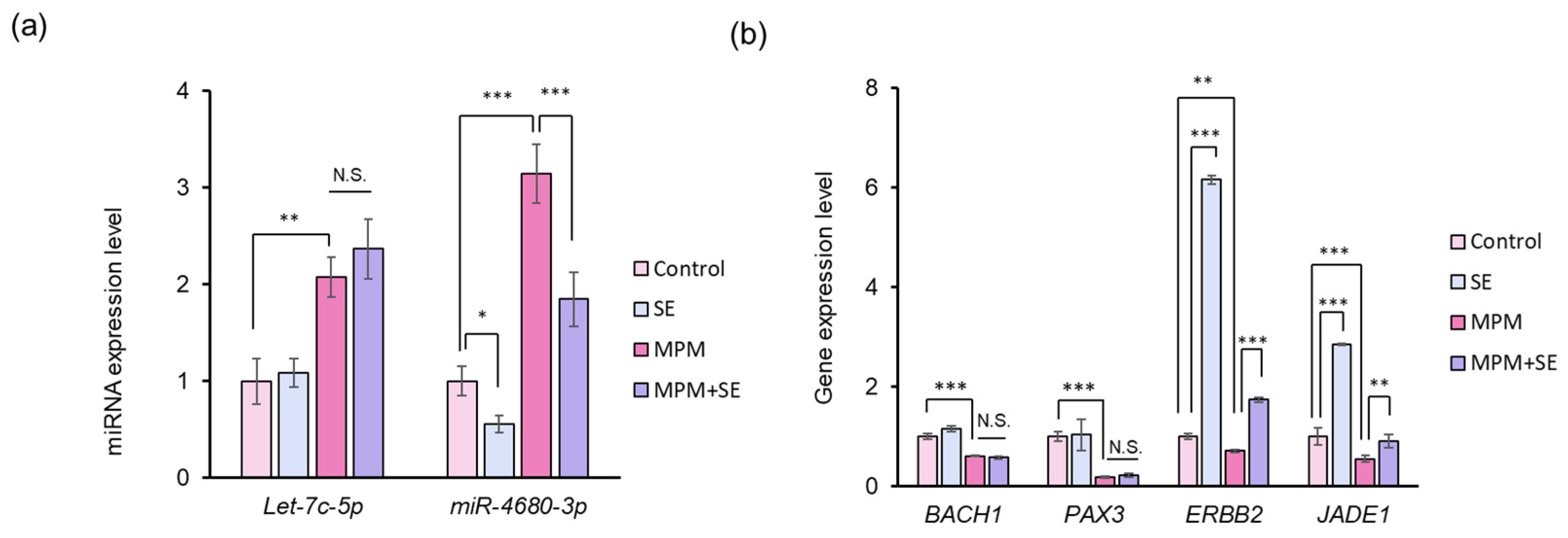 Plants 14 01150 g006