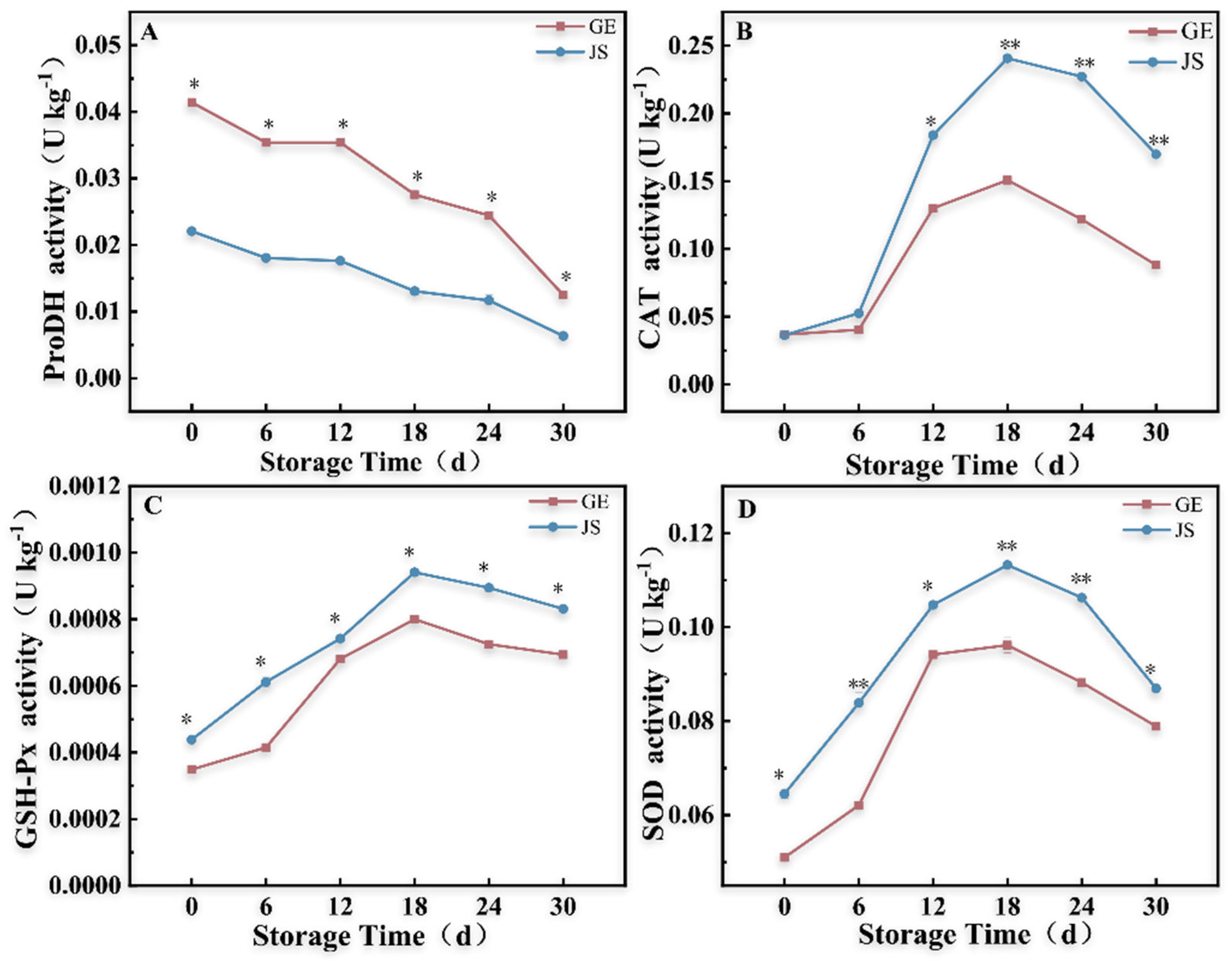Plants 14 01153 g002