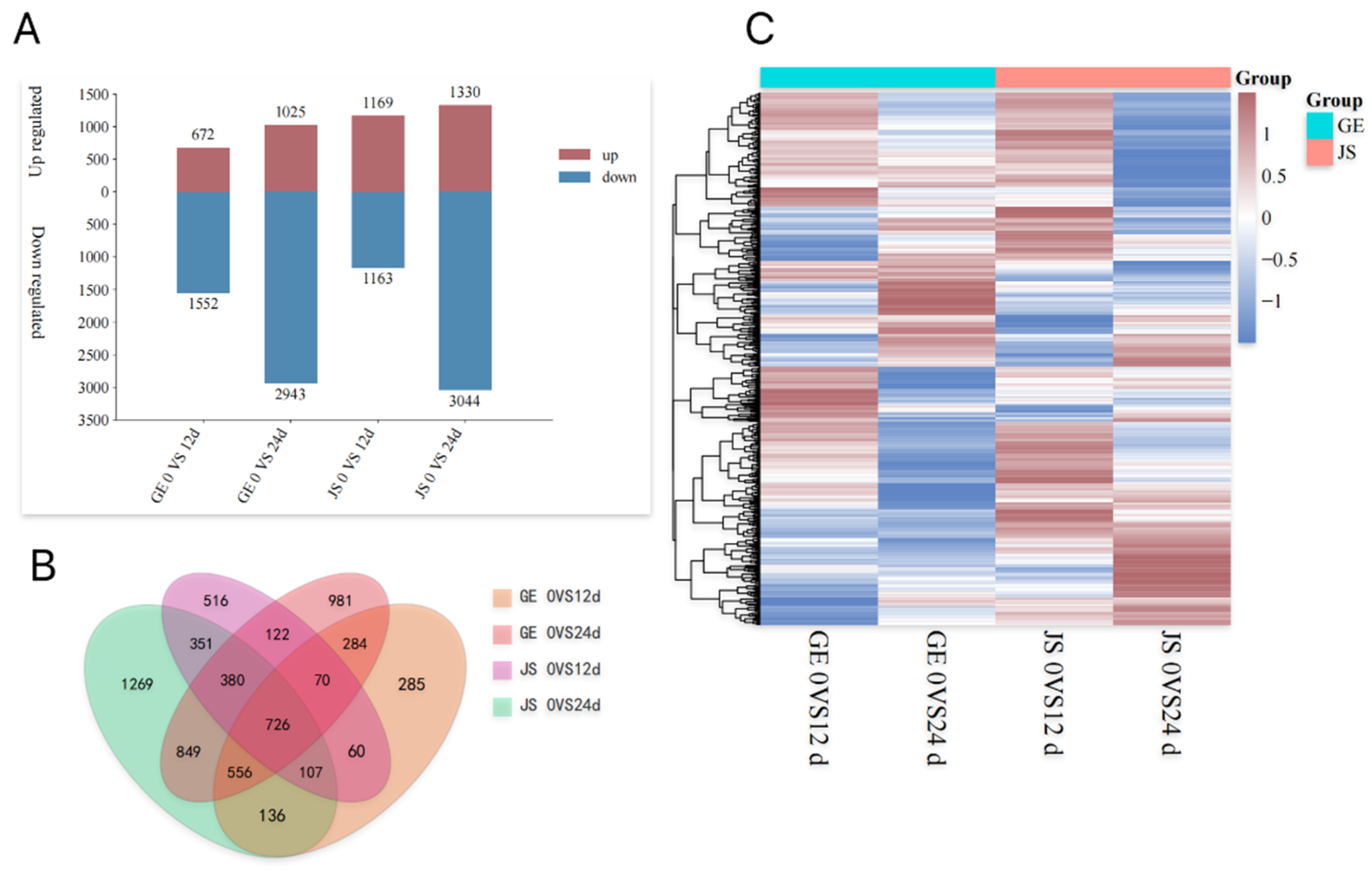 Plants 14 01153 g003