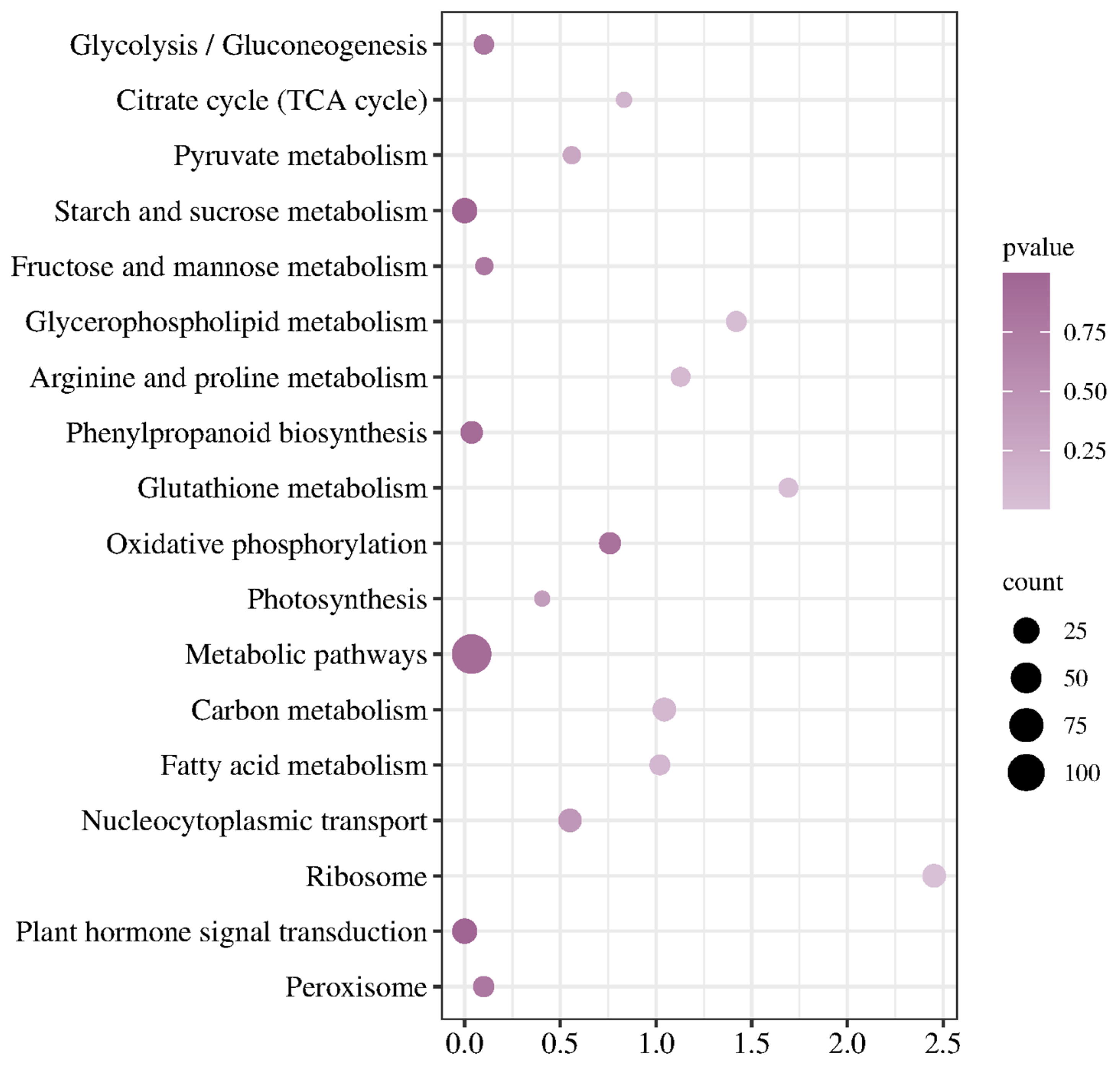 Plants 14 01153 g005
